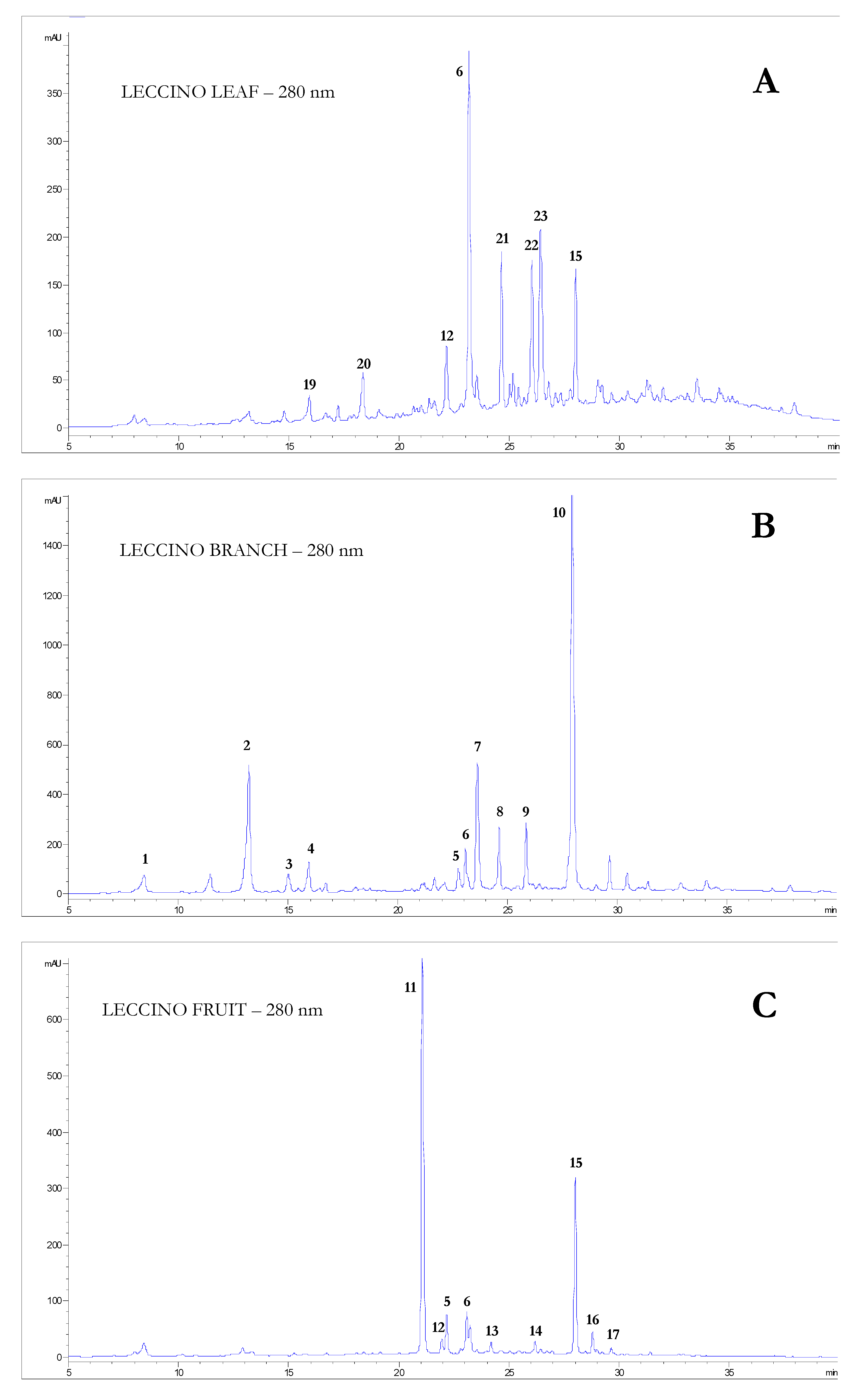 Foods 10 02823 g001a