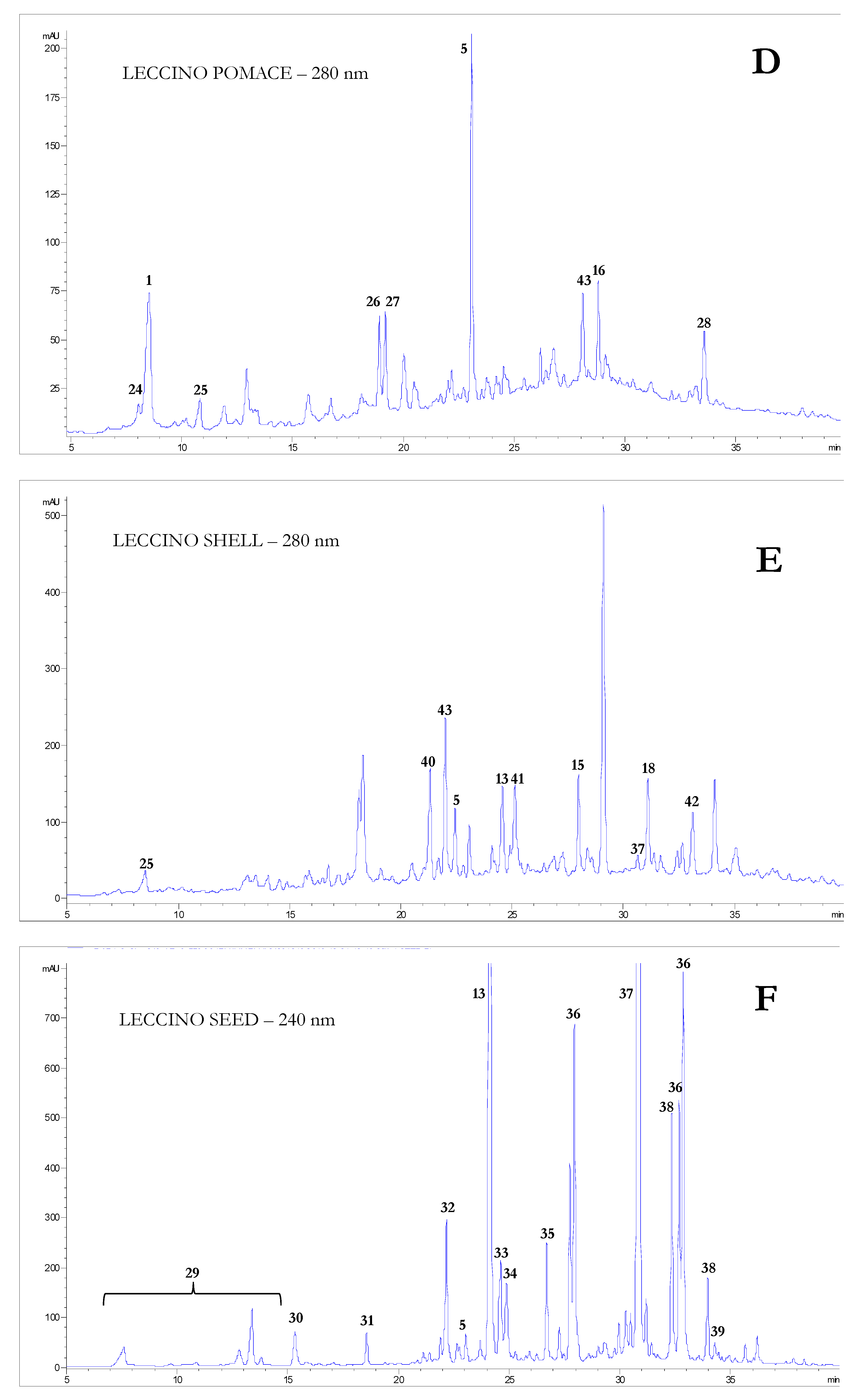 Foods 10 02823 g001b