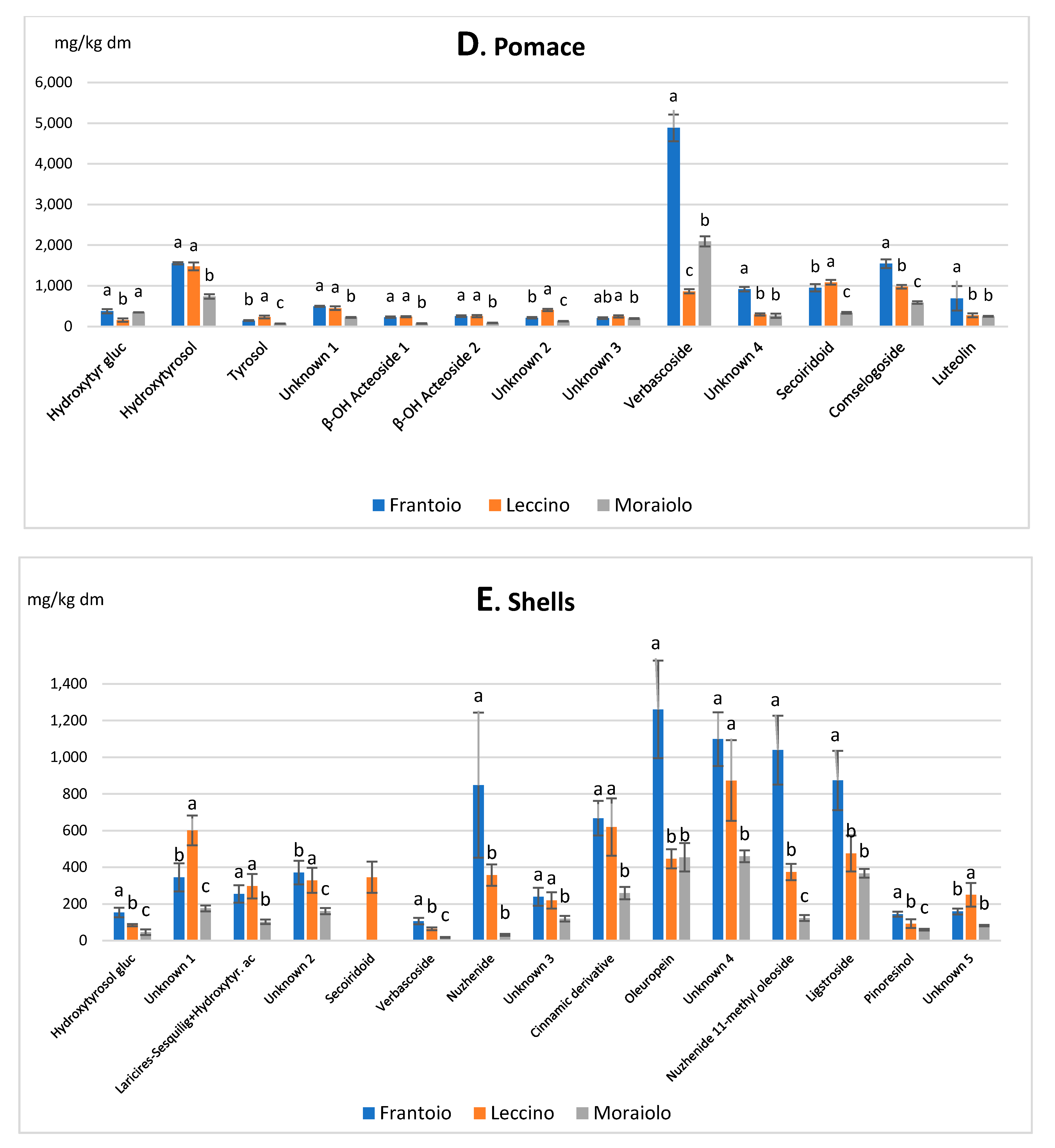Foods 10 02823 g002c