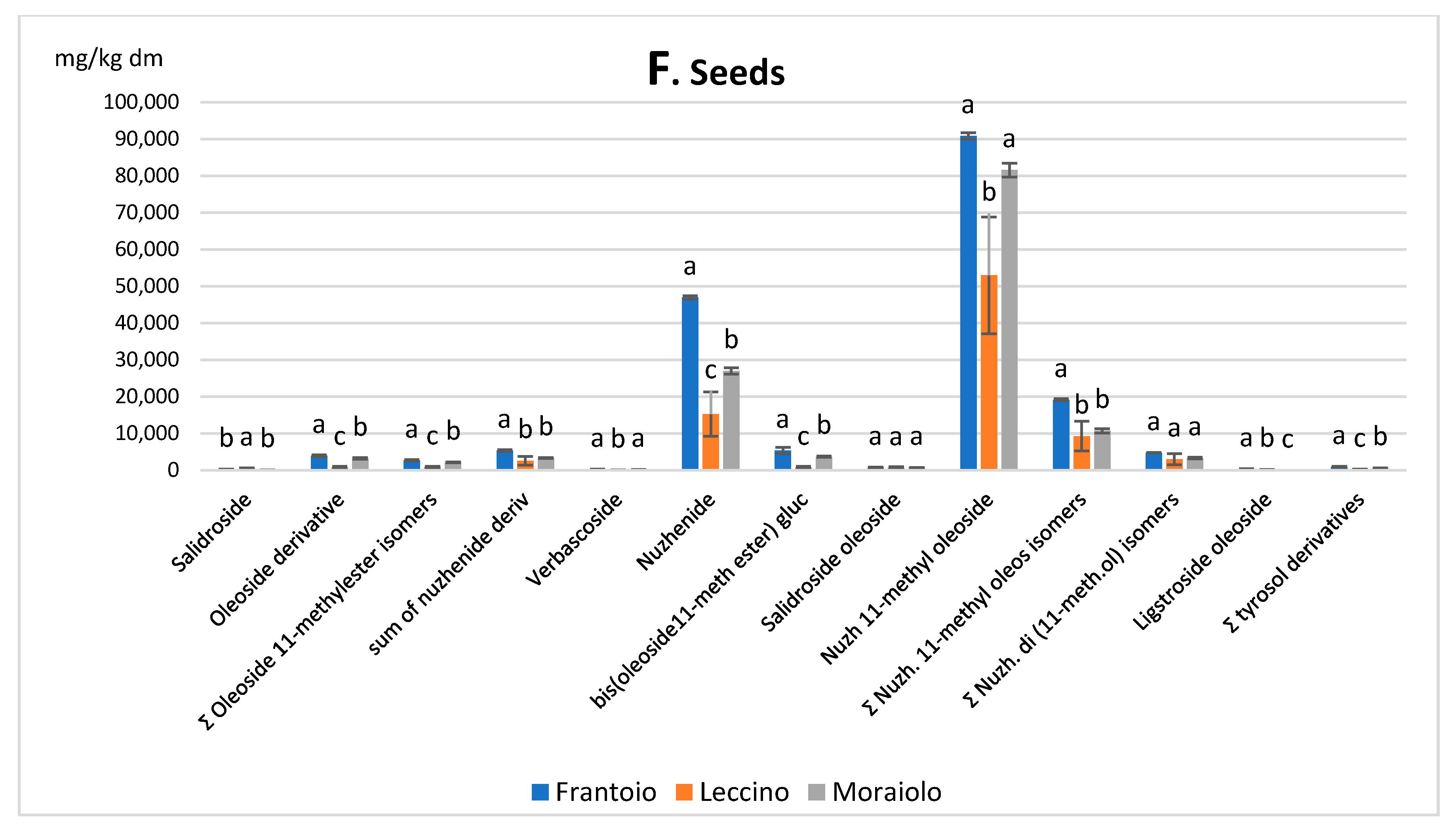 Foods 10 02823 g002d