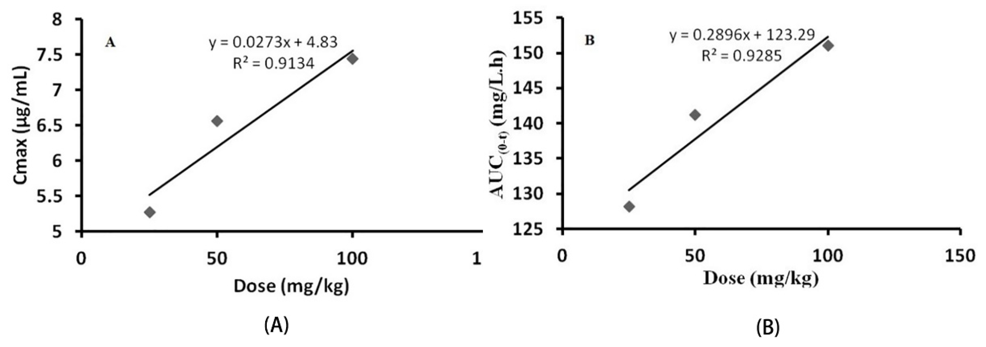 Foods 10 02851 g002