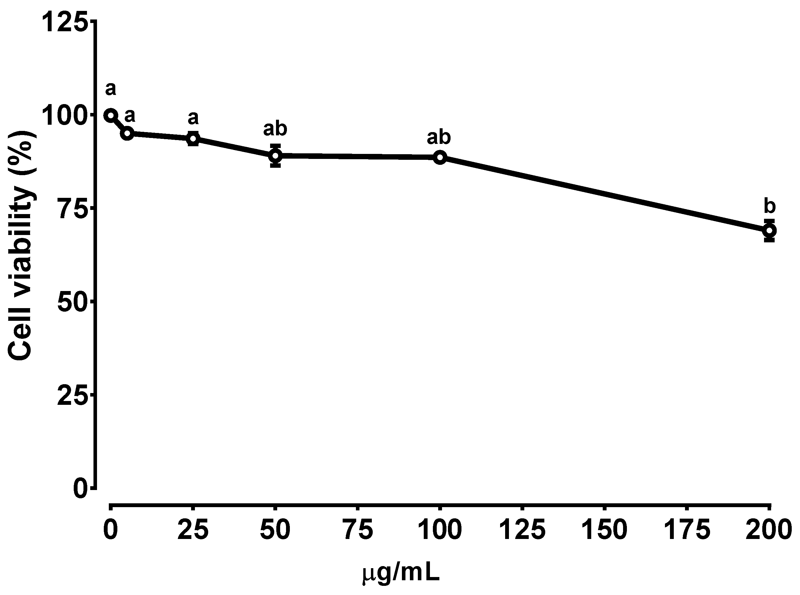 Foods 10 02852 g001 Foods 10 02852 g001