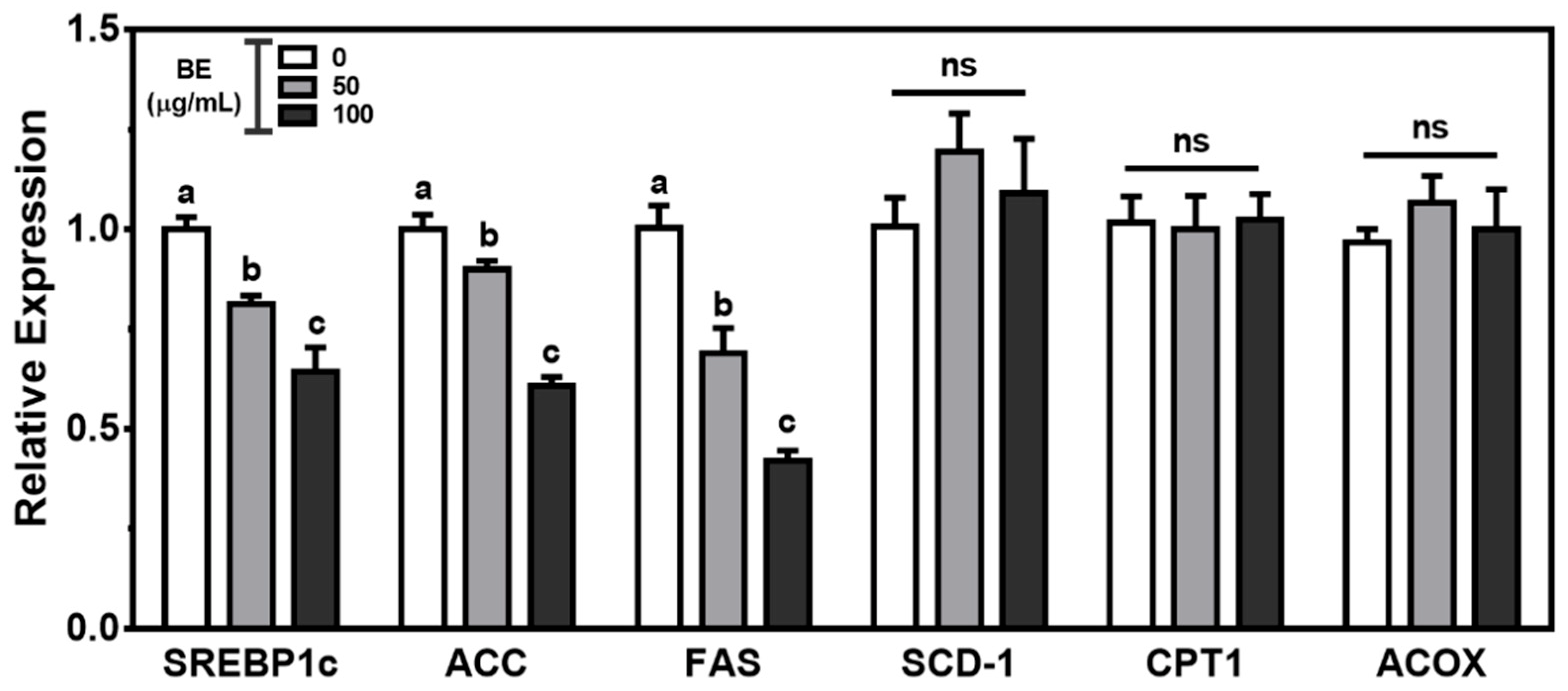 Foods 10 02852 g005 Foods 10 02852 g005