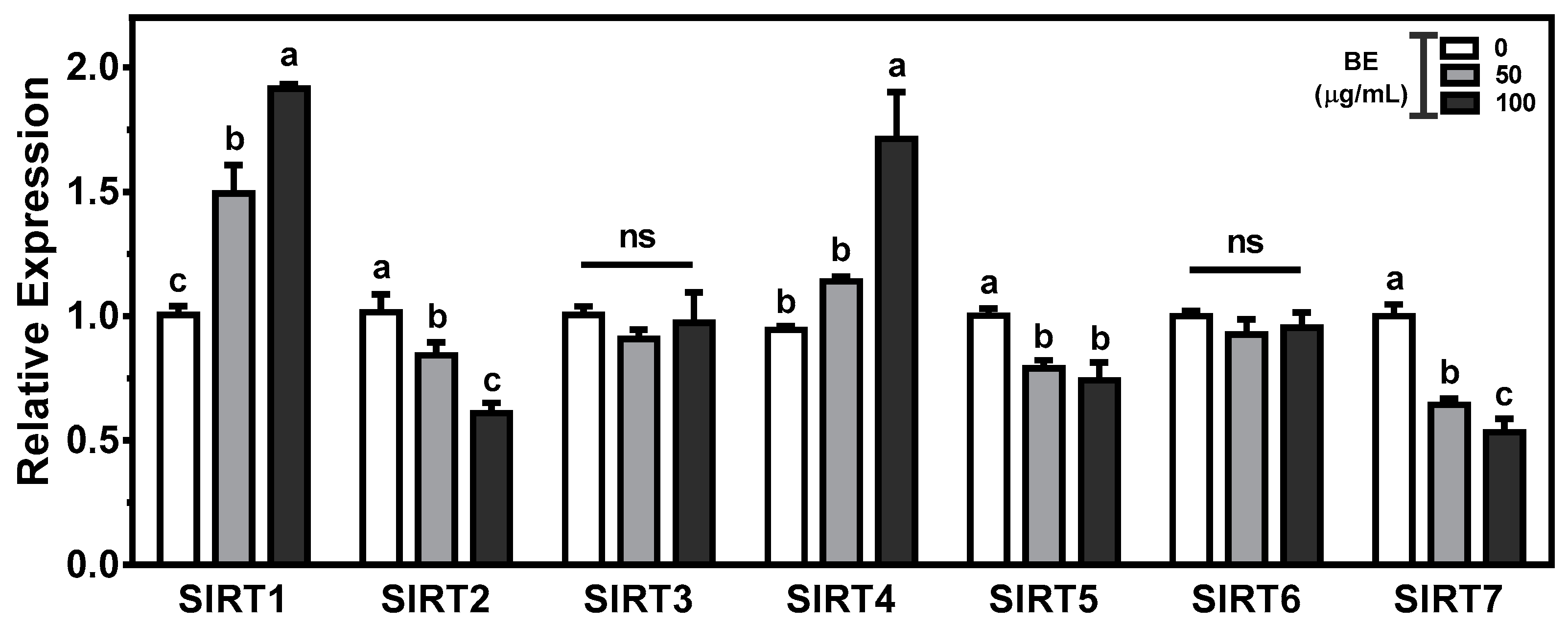 Foods 10 02852 g006 Foods 10 02852 g006