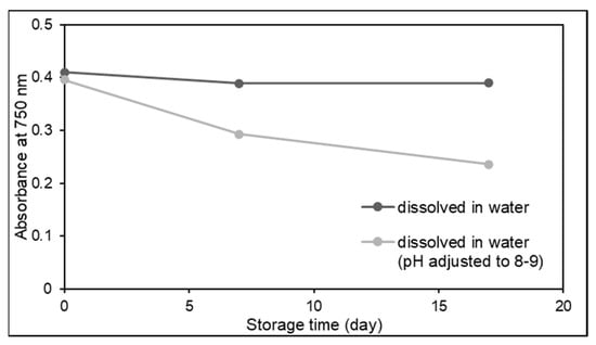 Foods 10 02997 g0a2 550