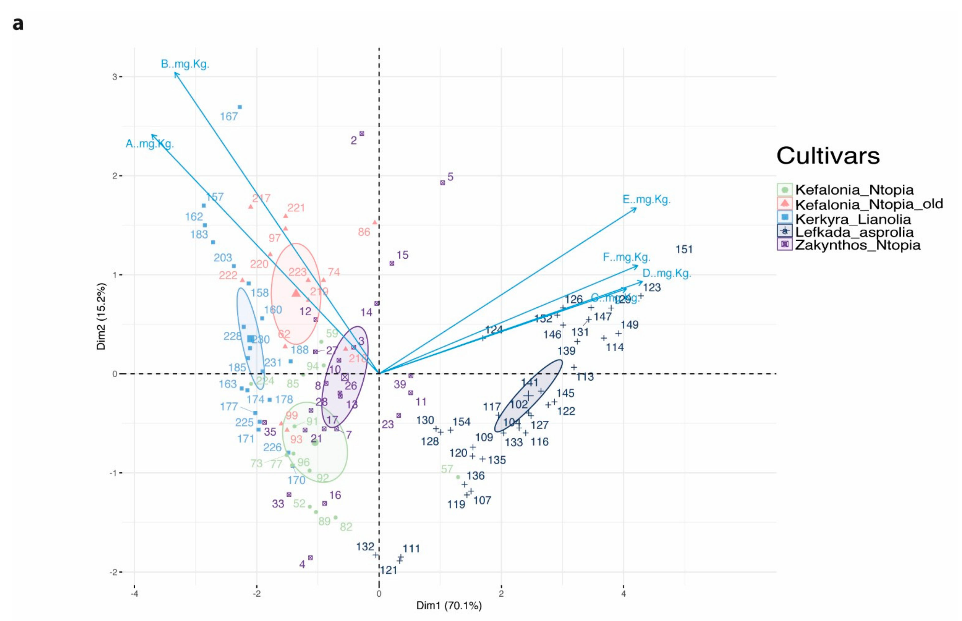 Foods 10 03009 g003a