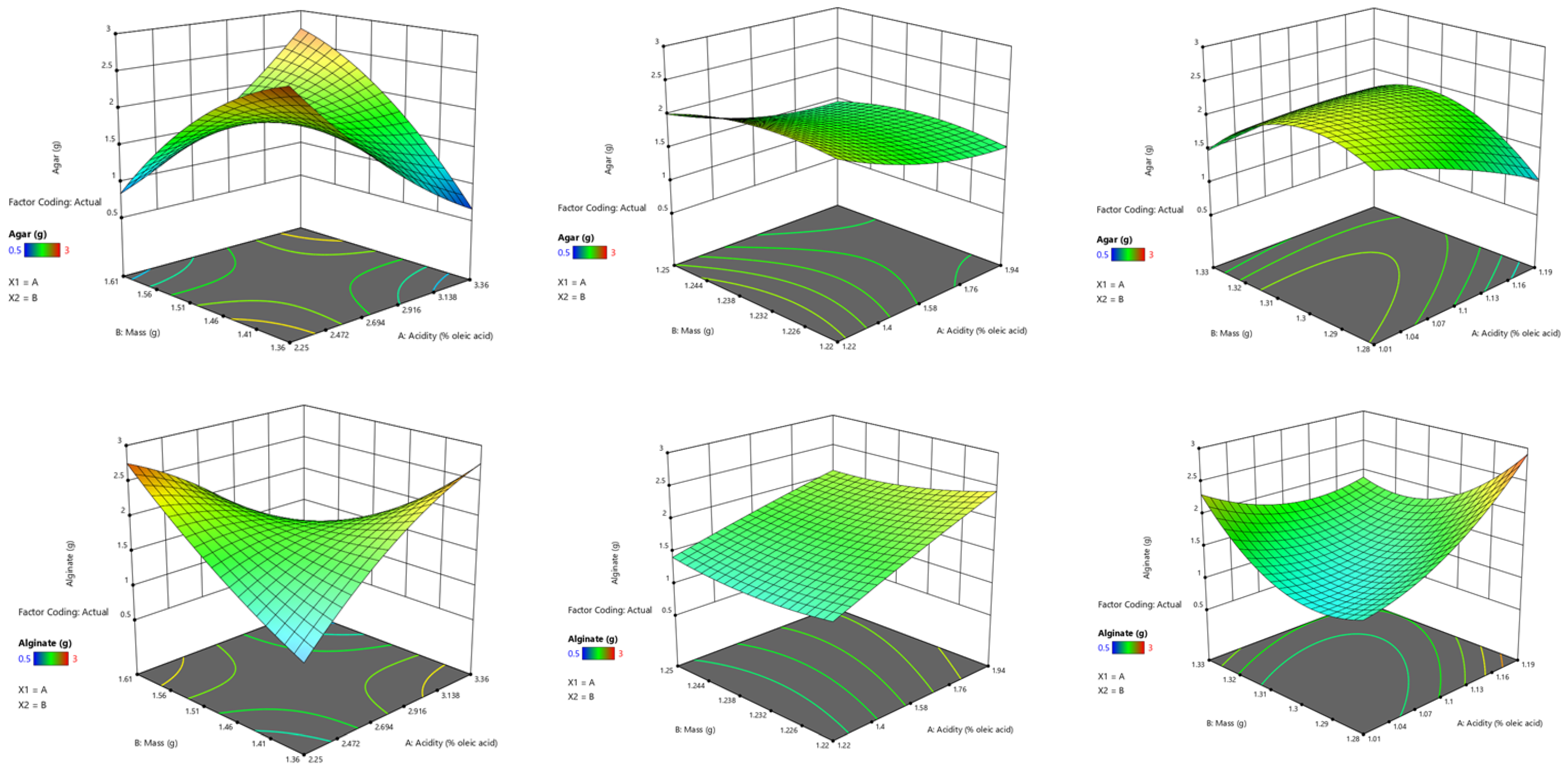 Foods 10 03035 g006a