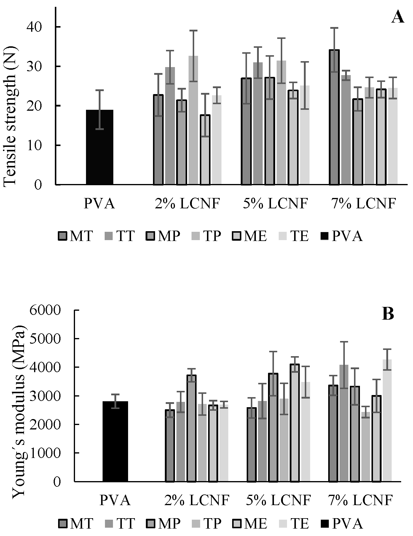 Foods 10 03043 g001a