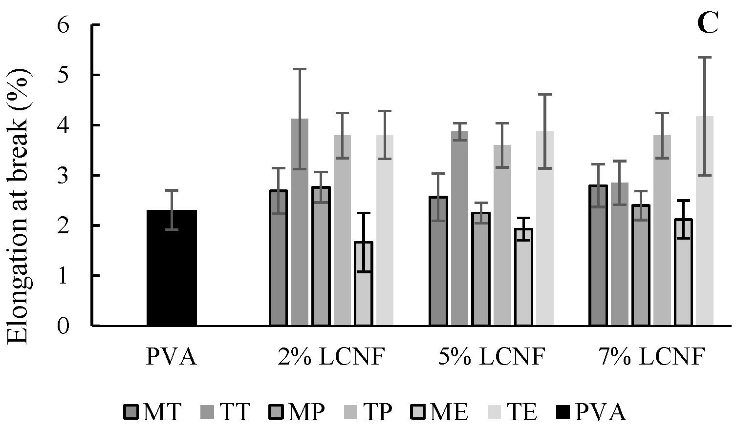 Foods 10 03043 g001b