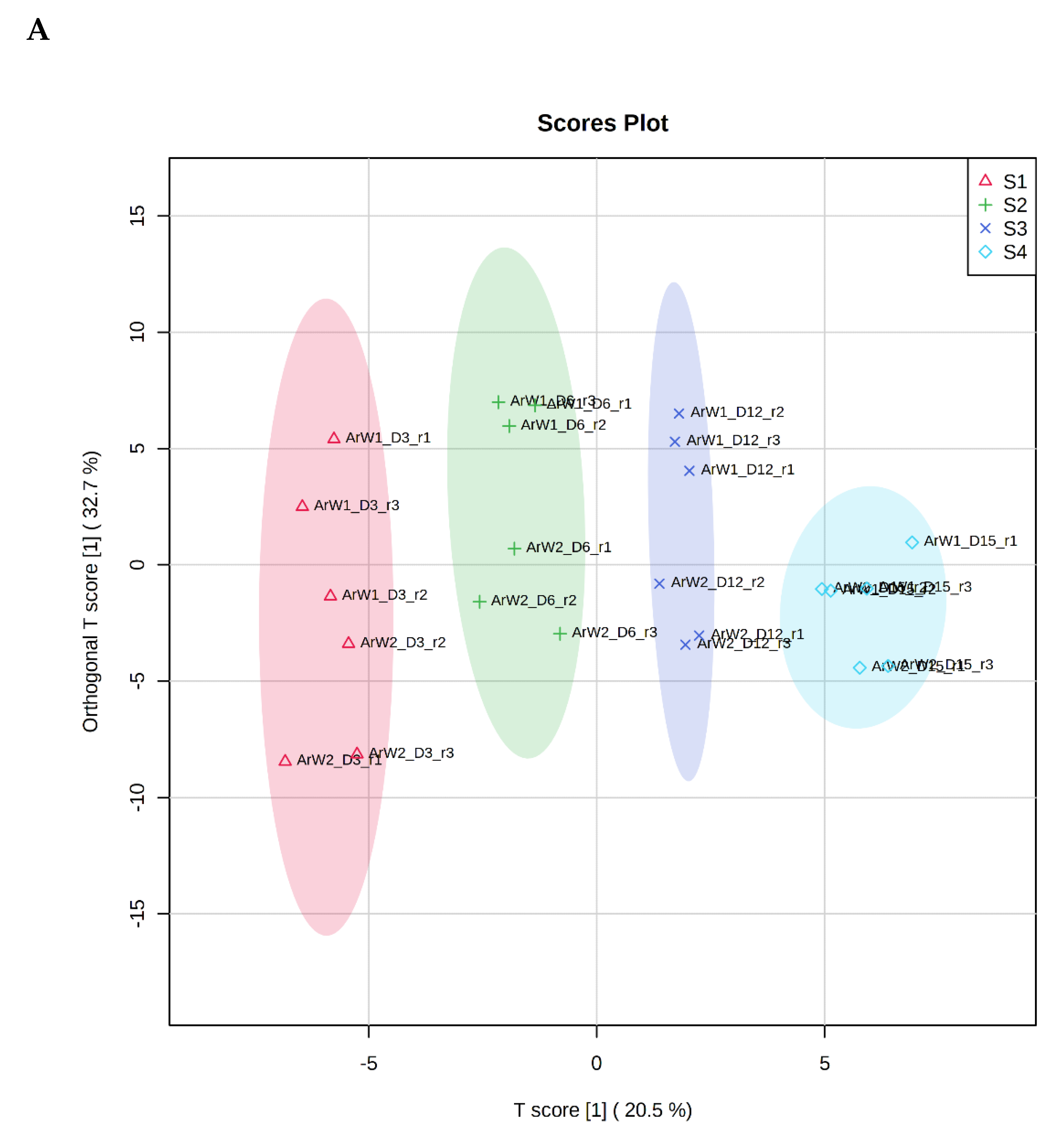 Foods 10 03109 g004a