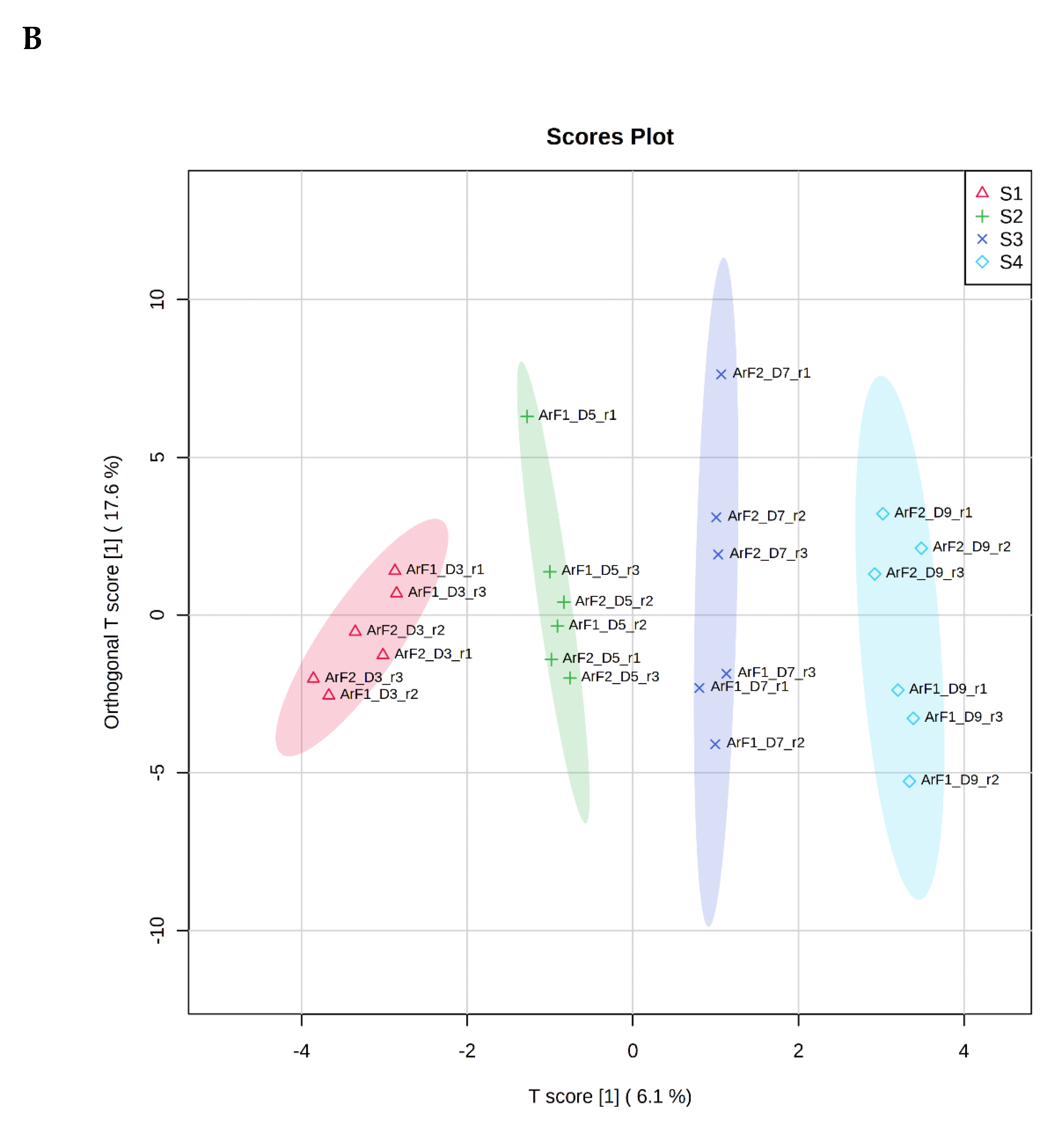 Foods 10 03109 g004b