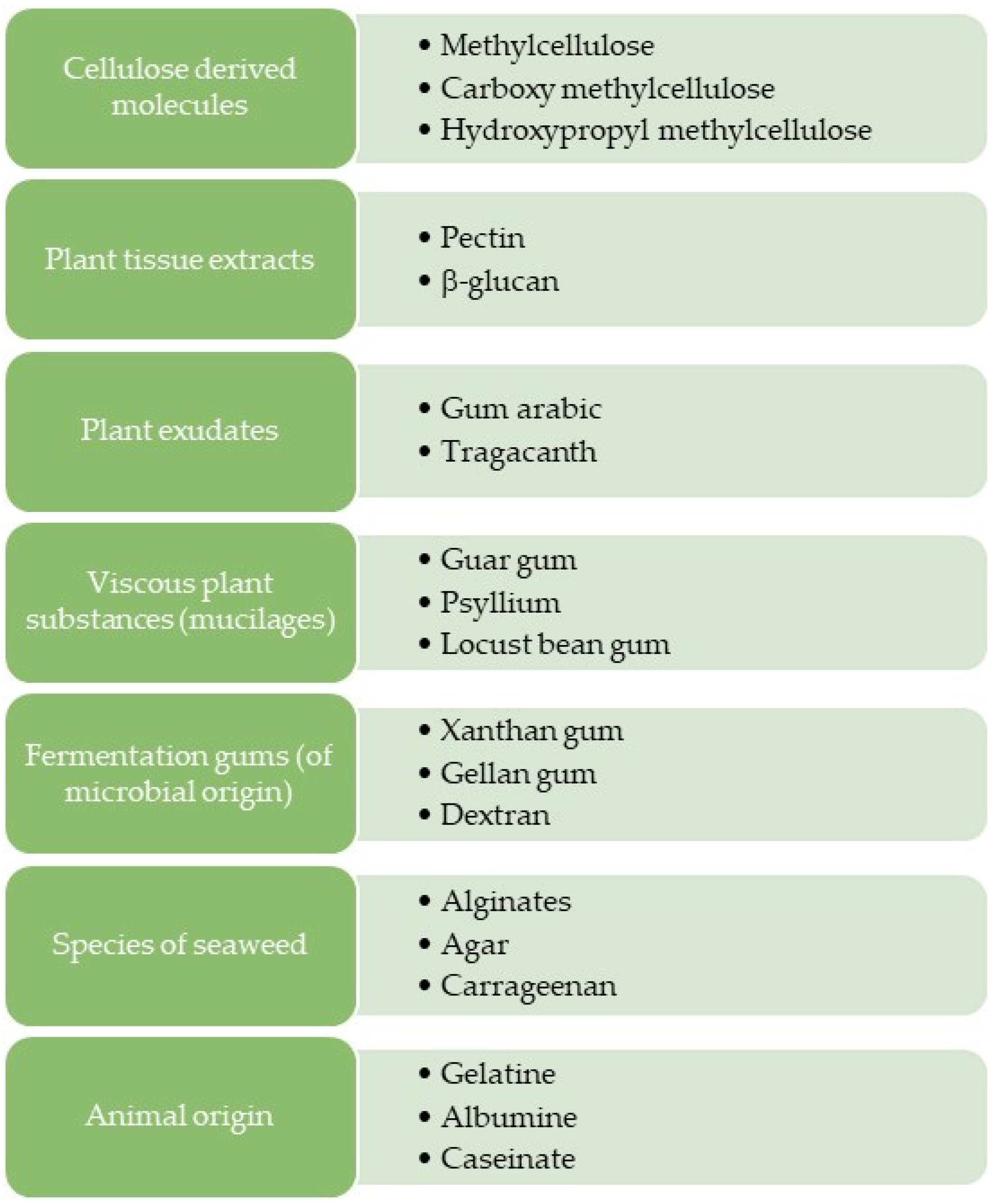 Foods 10 03121 g001