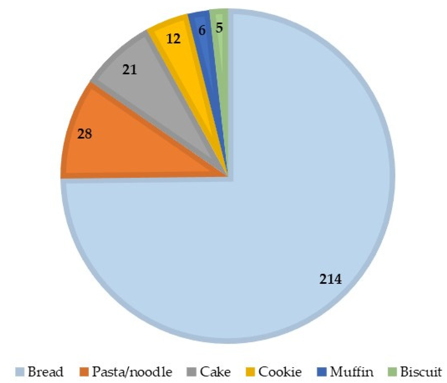 Foods 10 03121 g002