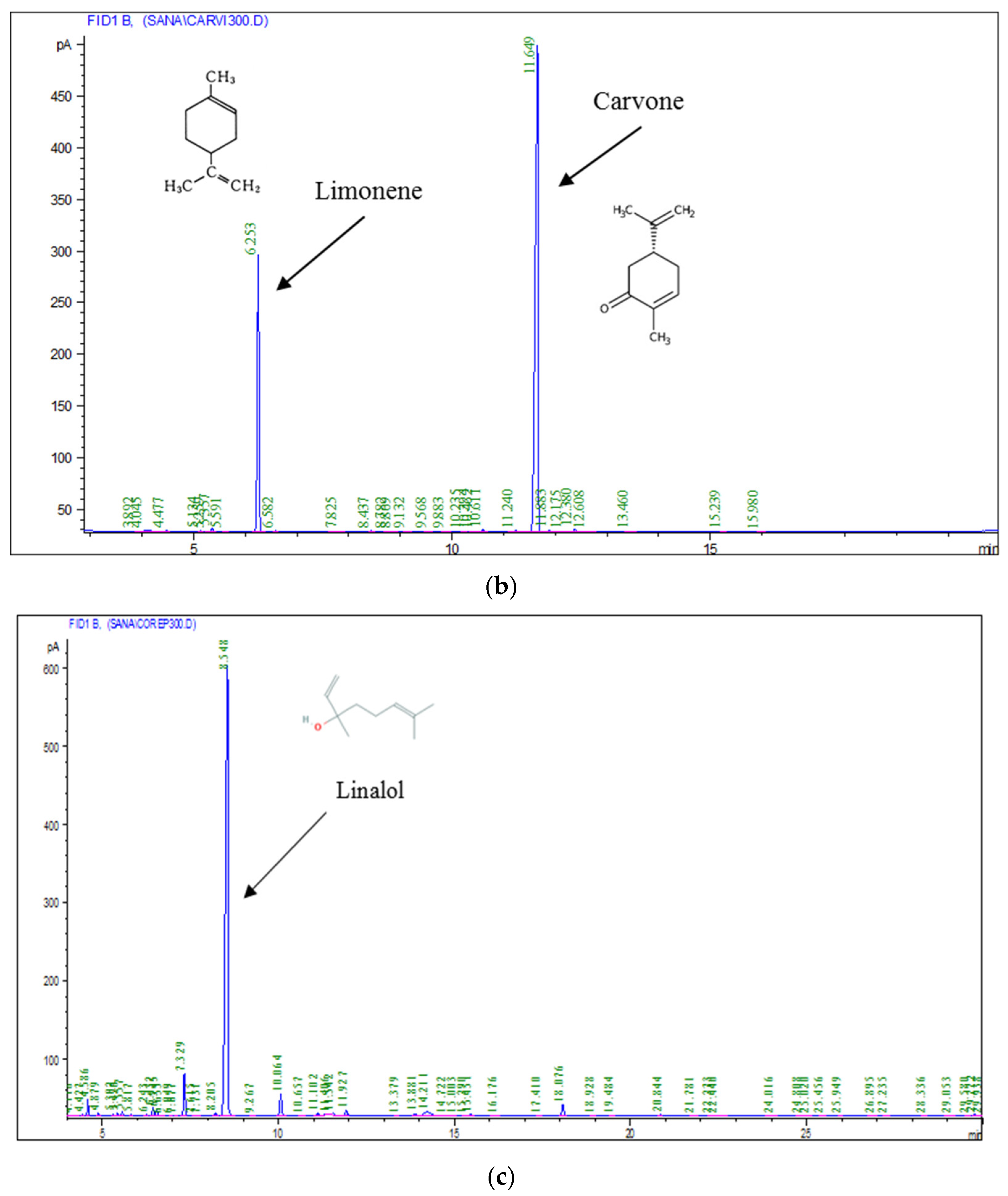 Foods 10 03149 g001b