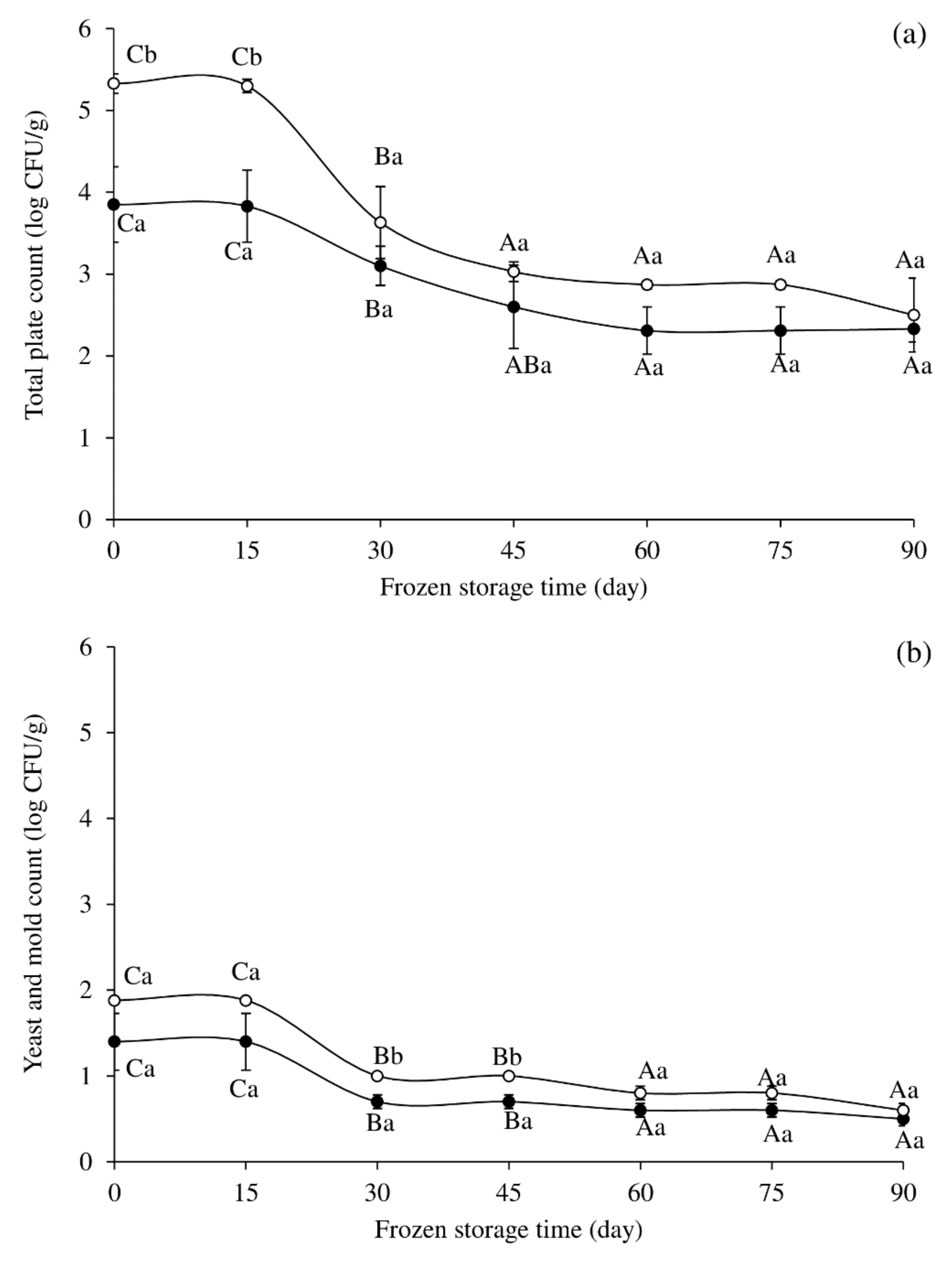 Foods 10 03158 g002 Foods 10 03158 g002