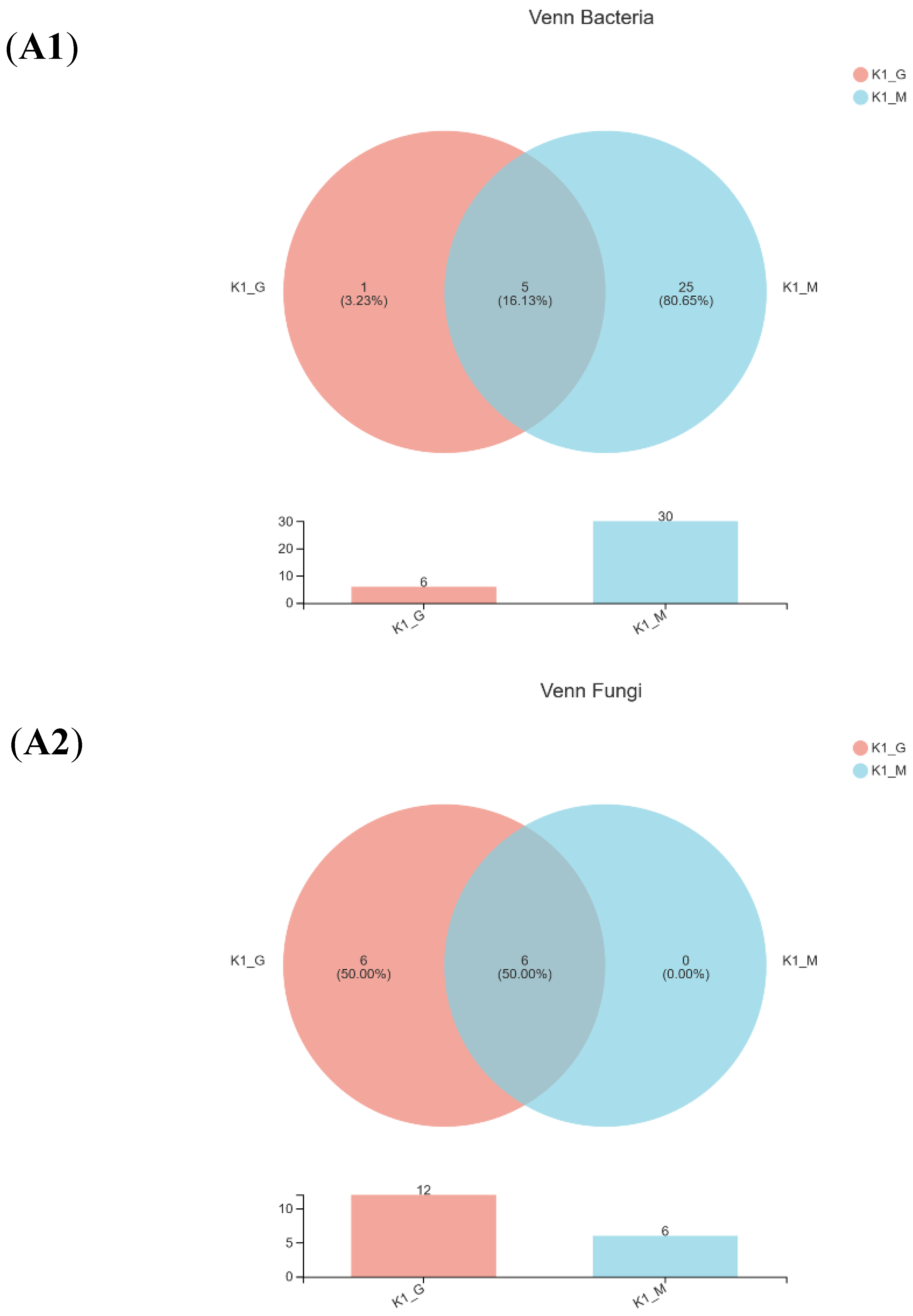 Foods 11 00012 g002a