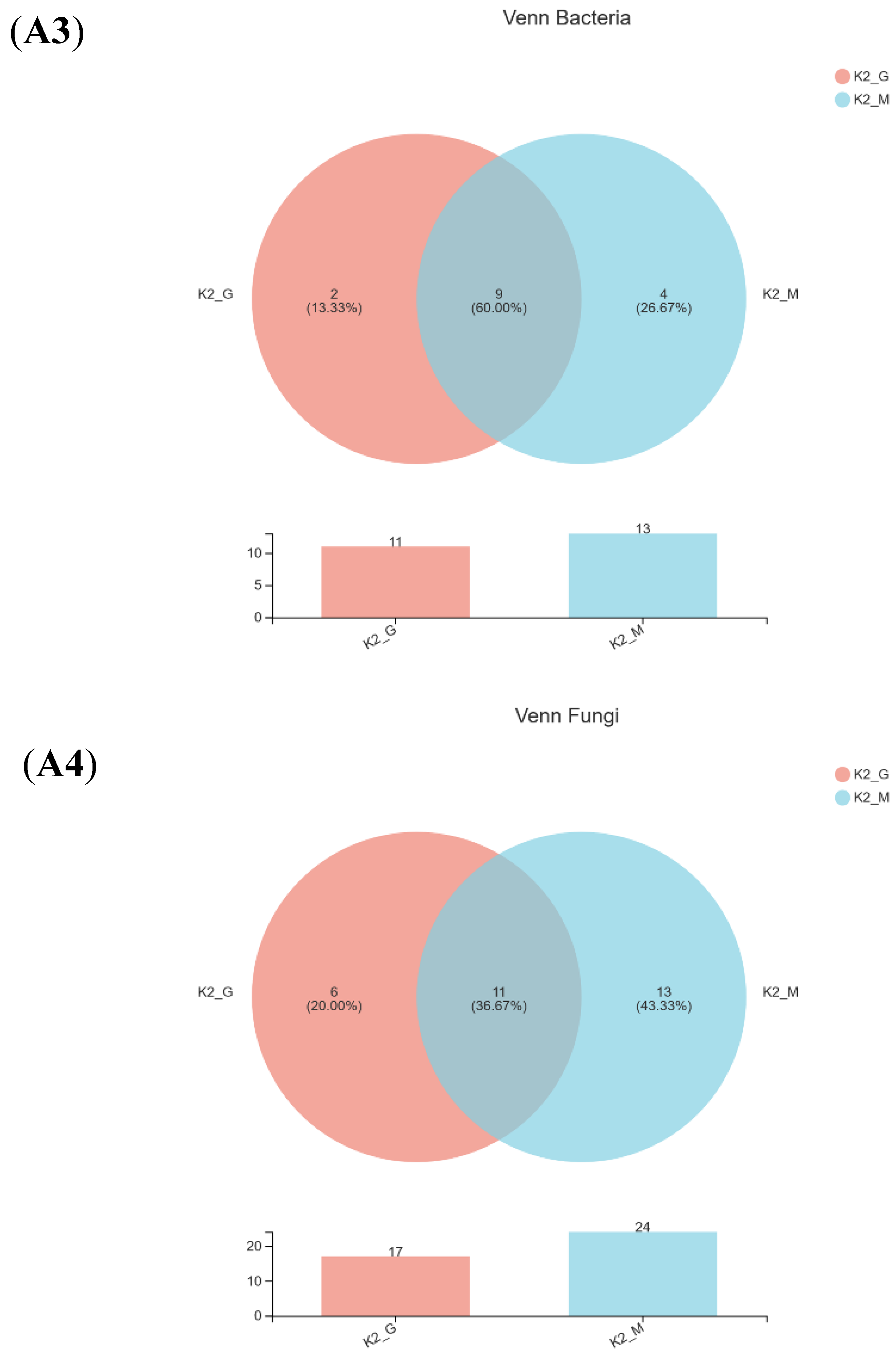 Foods 11 00012 g002b