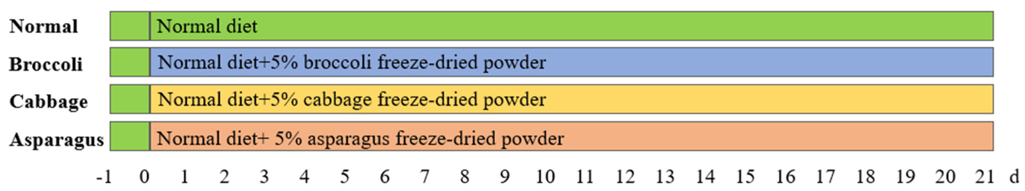 Foods 11 00027 g001 Foods 11 00027 g001