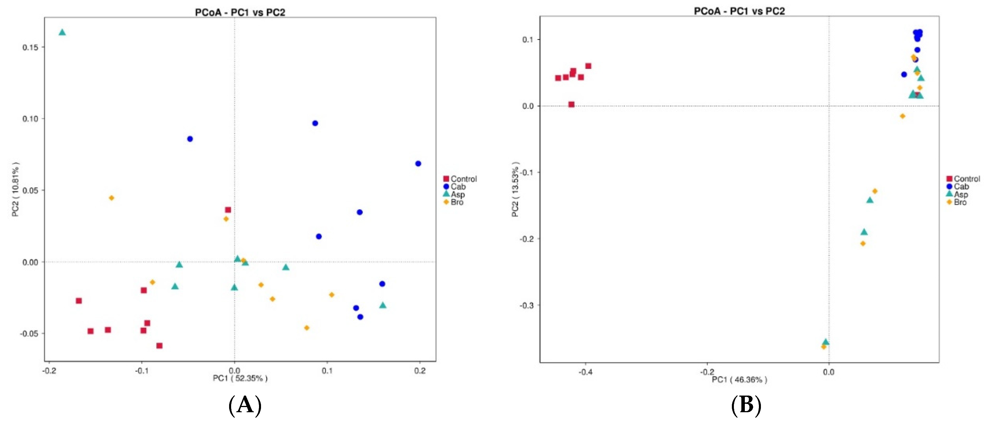 Foods 11 00027 g003 Foods 11 00027 g003