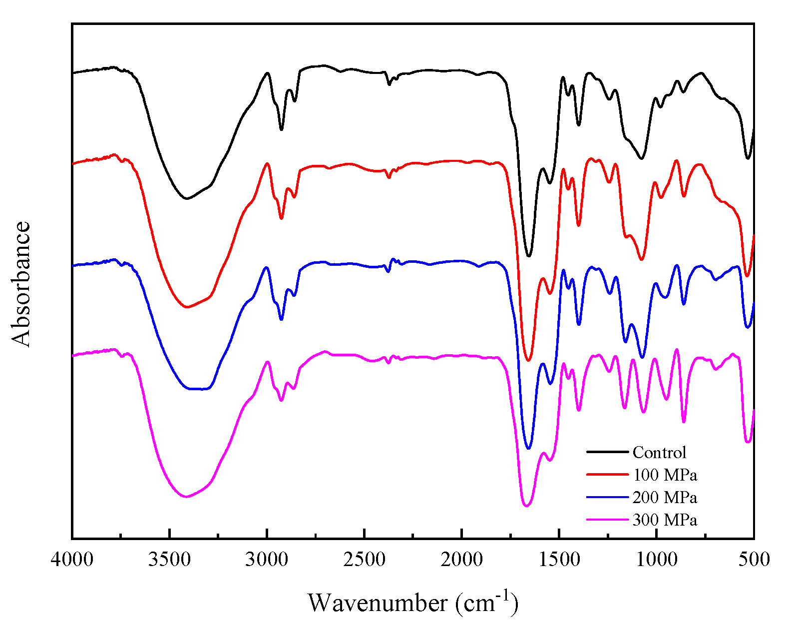 Foods 11 00029 g010 Foods 11 00029 g010