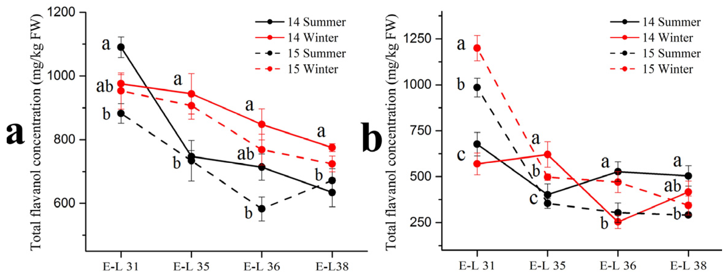 Foods 11 00048 g003 Foods 11 00048 g003