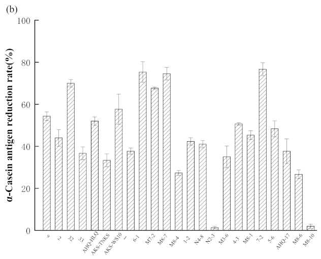 Foods 11 00088 g001b