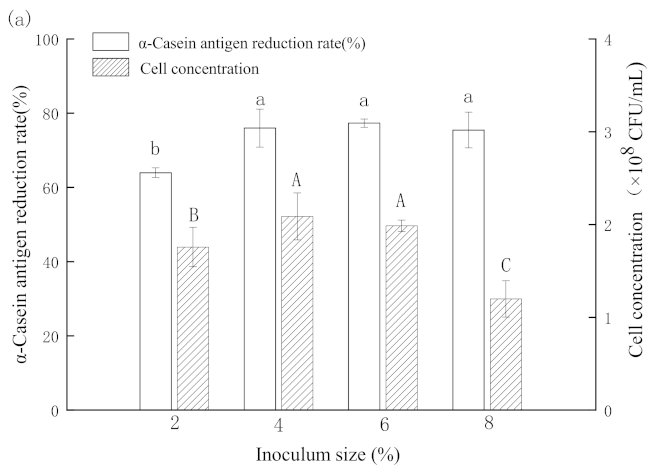Foods 11 00088 g004a