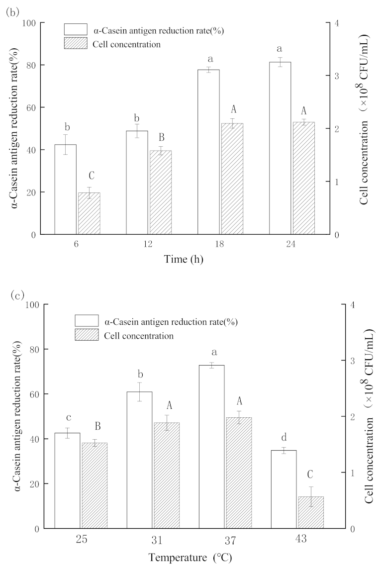 Foods 11 00088 g004b