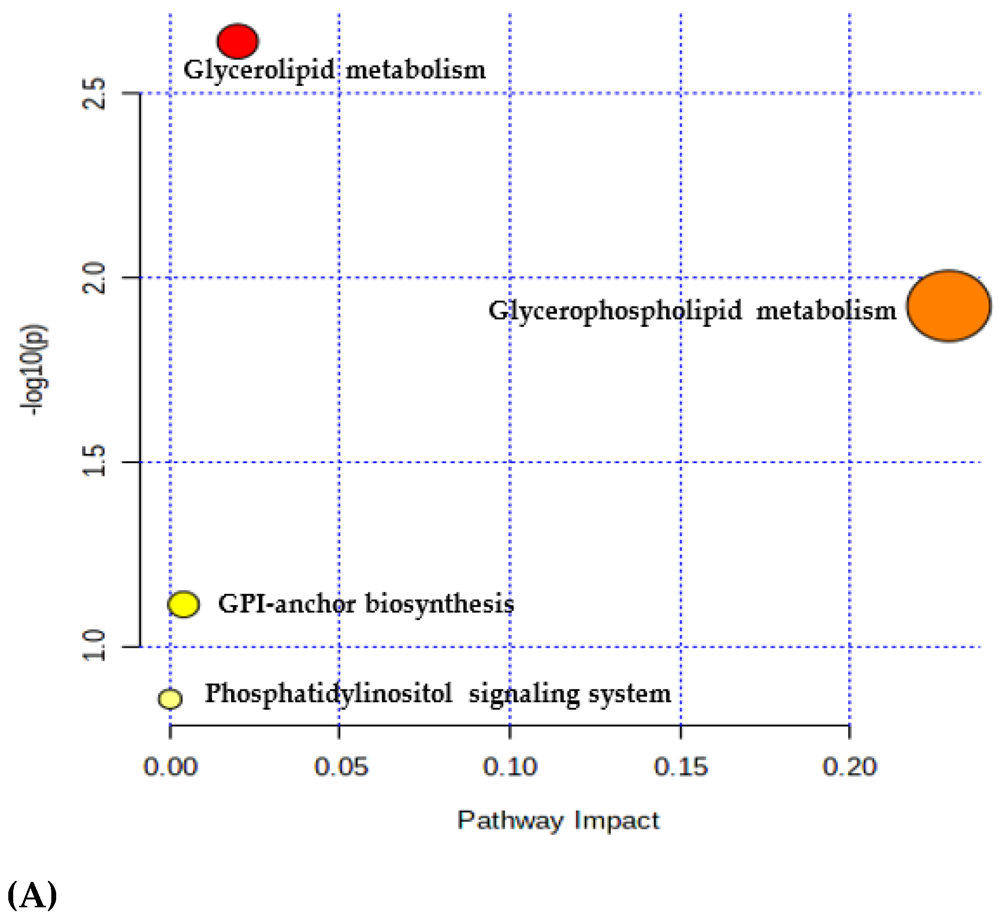 Foods 11 00093 g007a