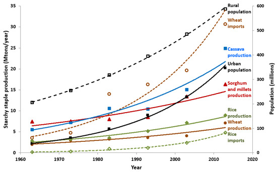 Foods 11 00135 g002 550