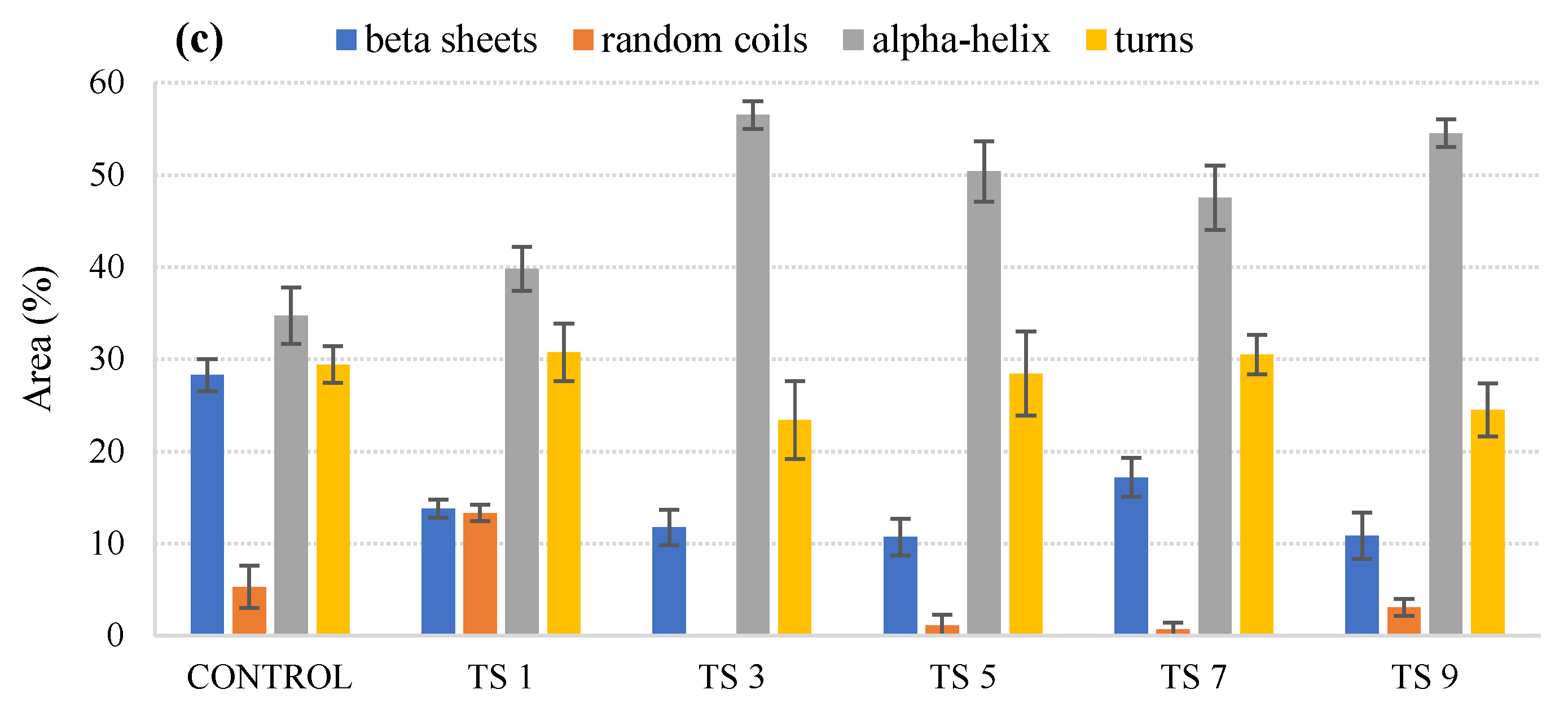 Foods 11 00138 g001b