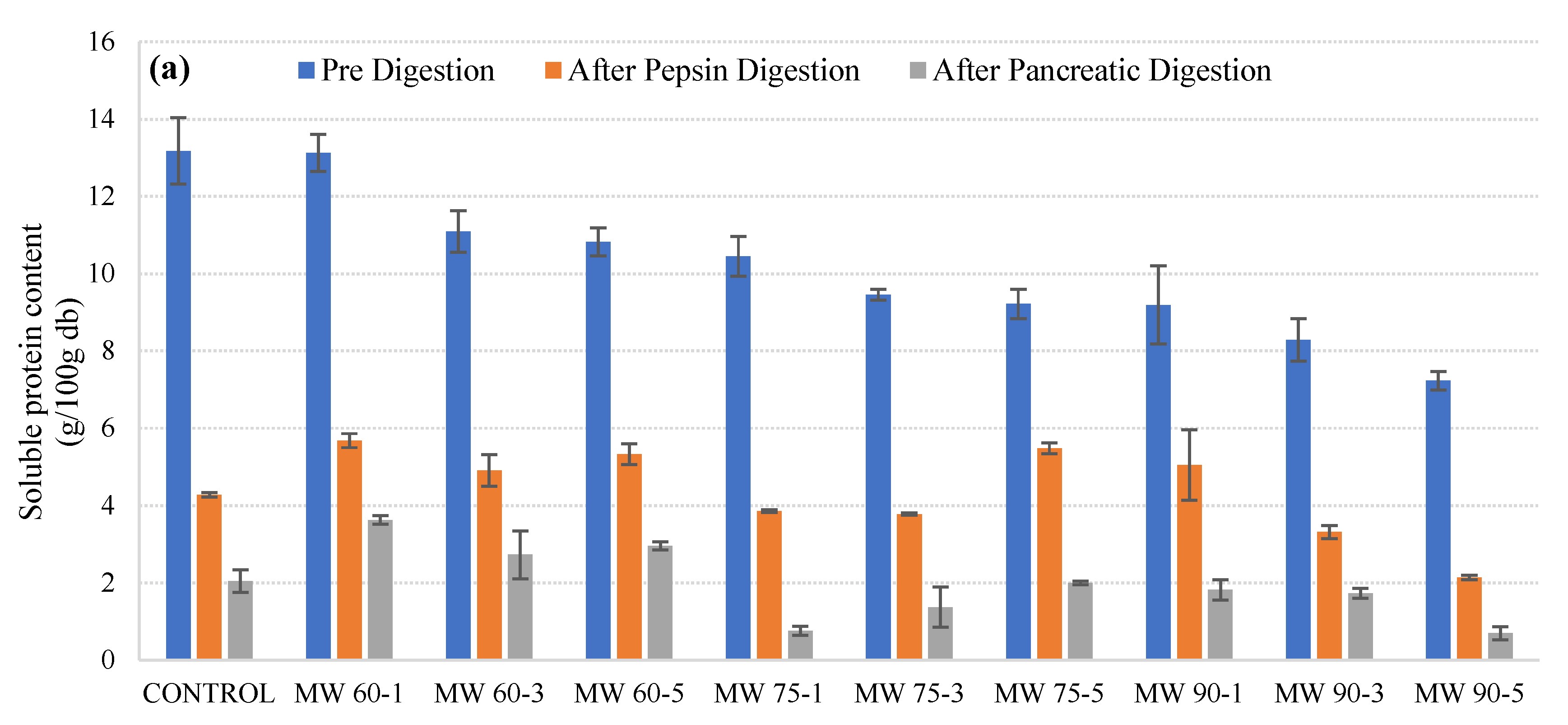 Foods 11 00138 g002a