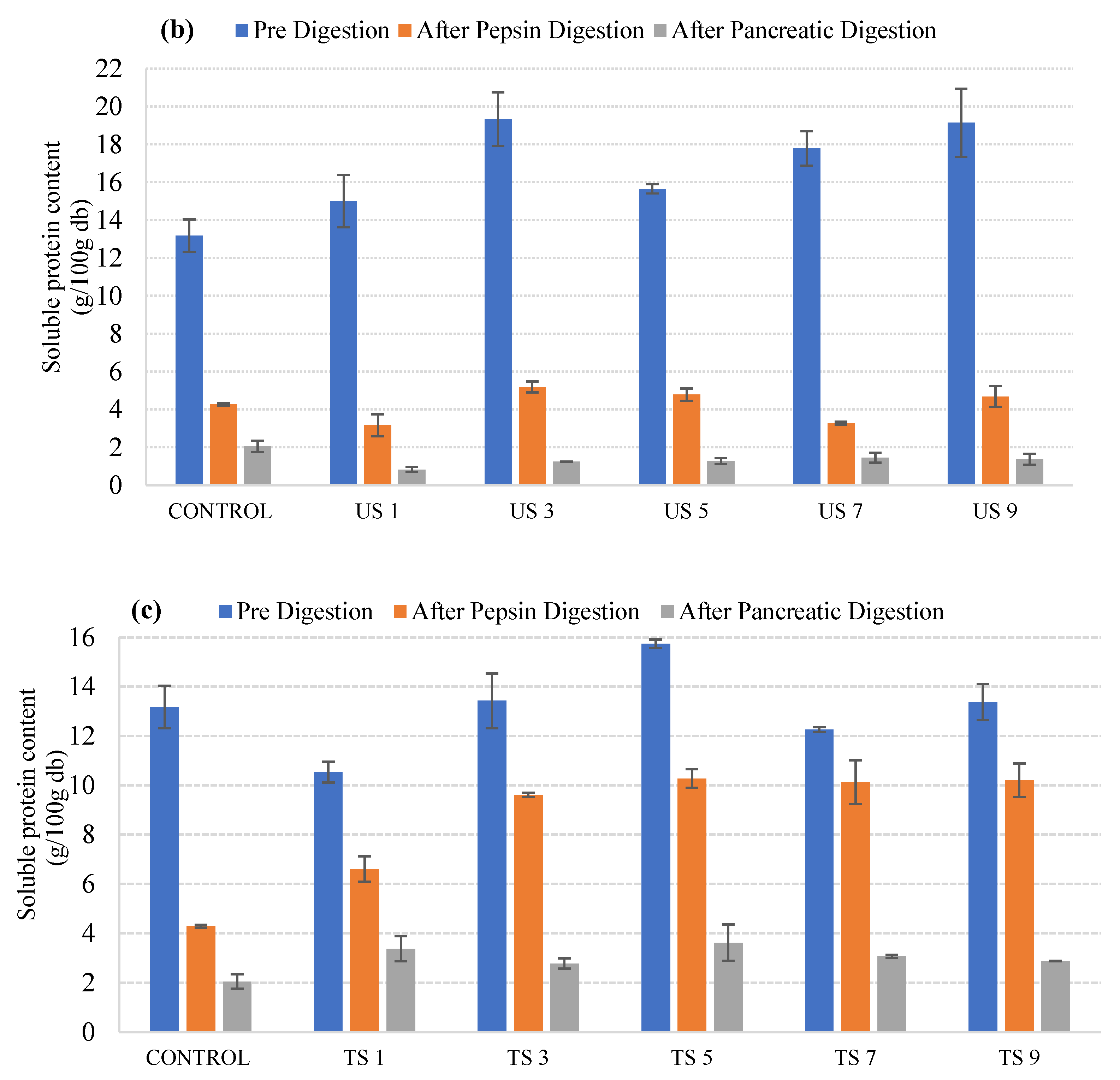 Foods 11 00138 g002b
