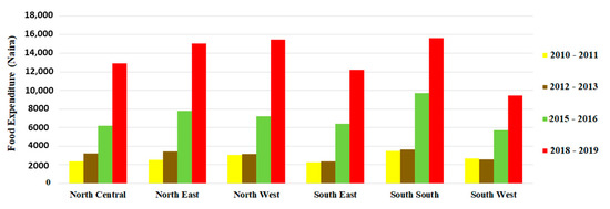 Foods 11 00150 g0a1 550