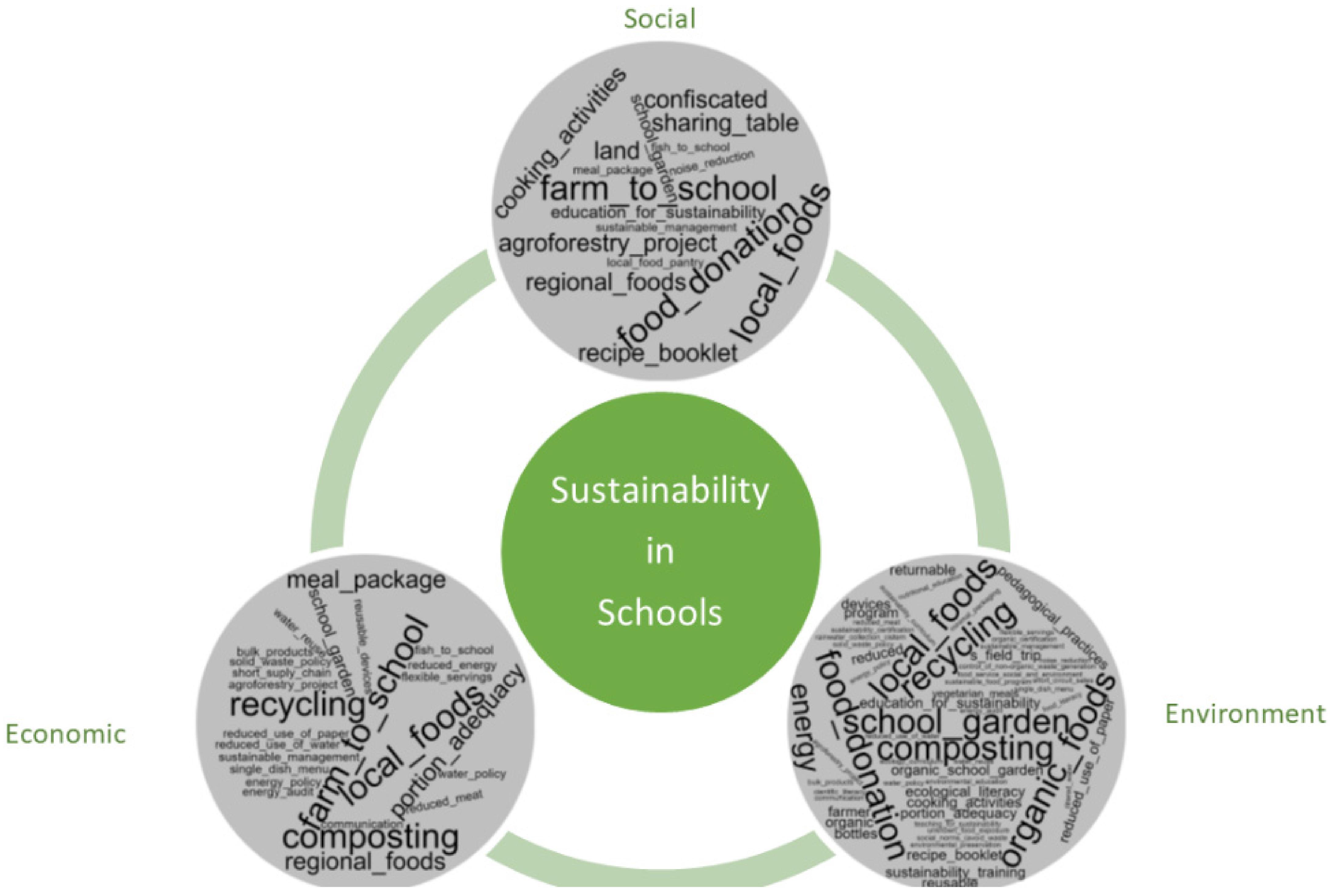 Foods 11 00176 g002 Foods 11 00176 g002