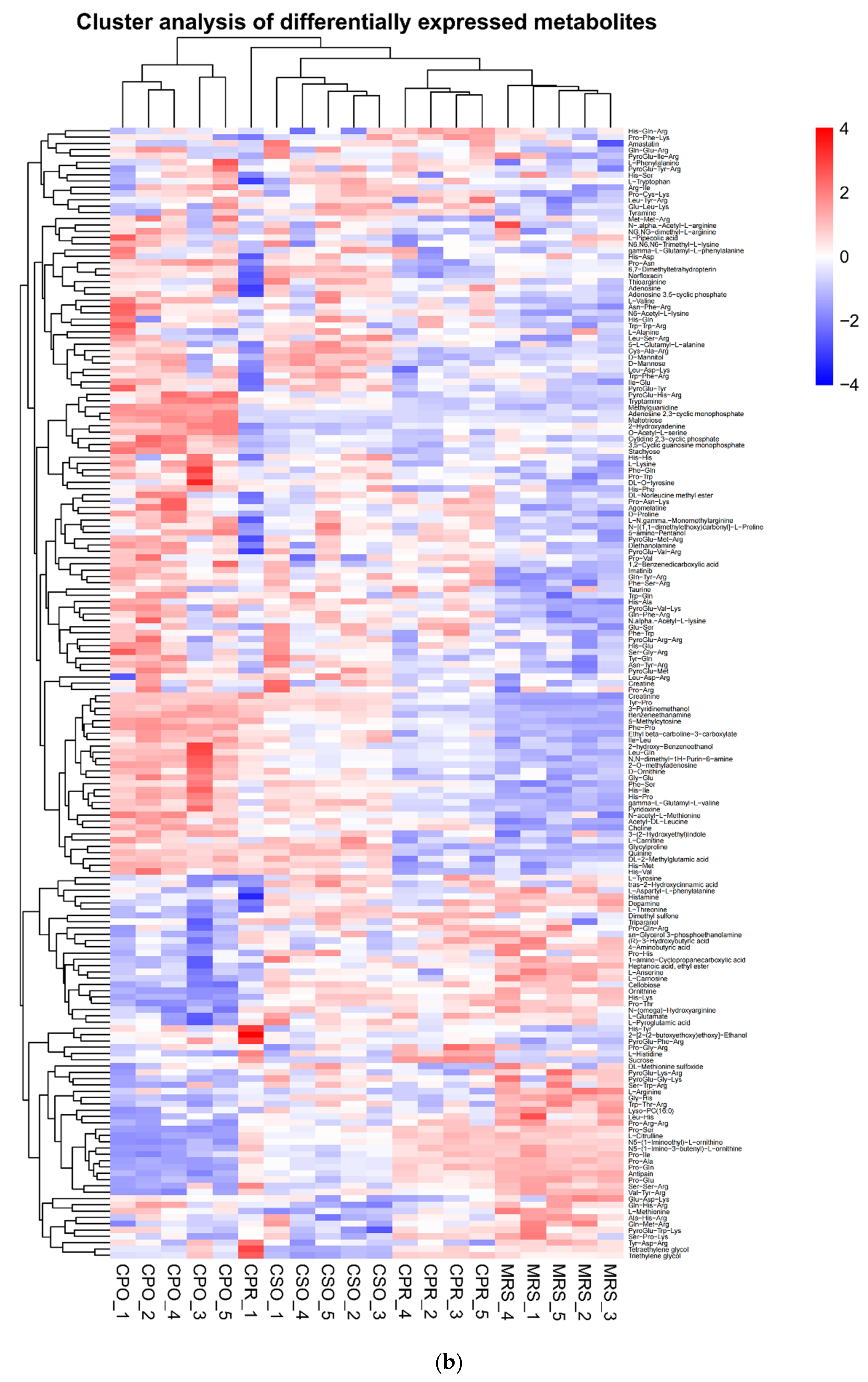 Foods 11 00187 g008b