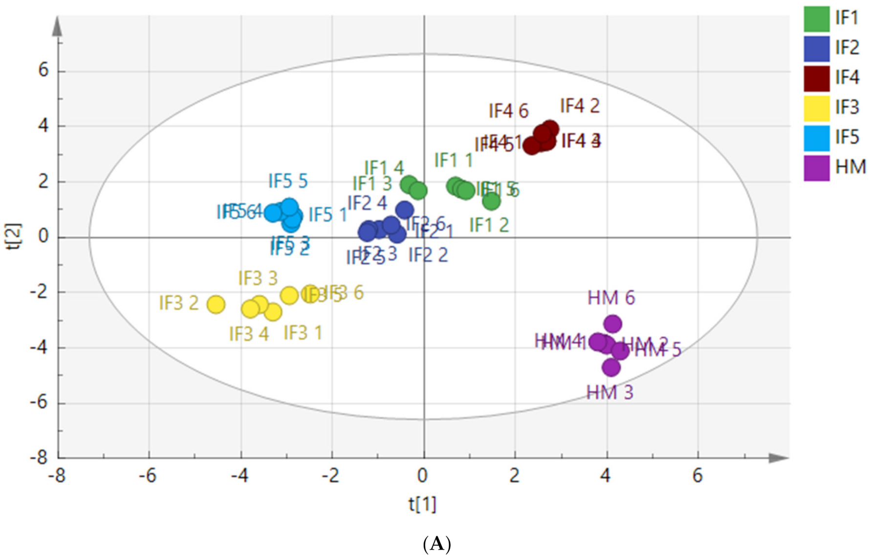 Foods 11 00200 g004a