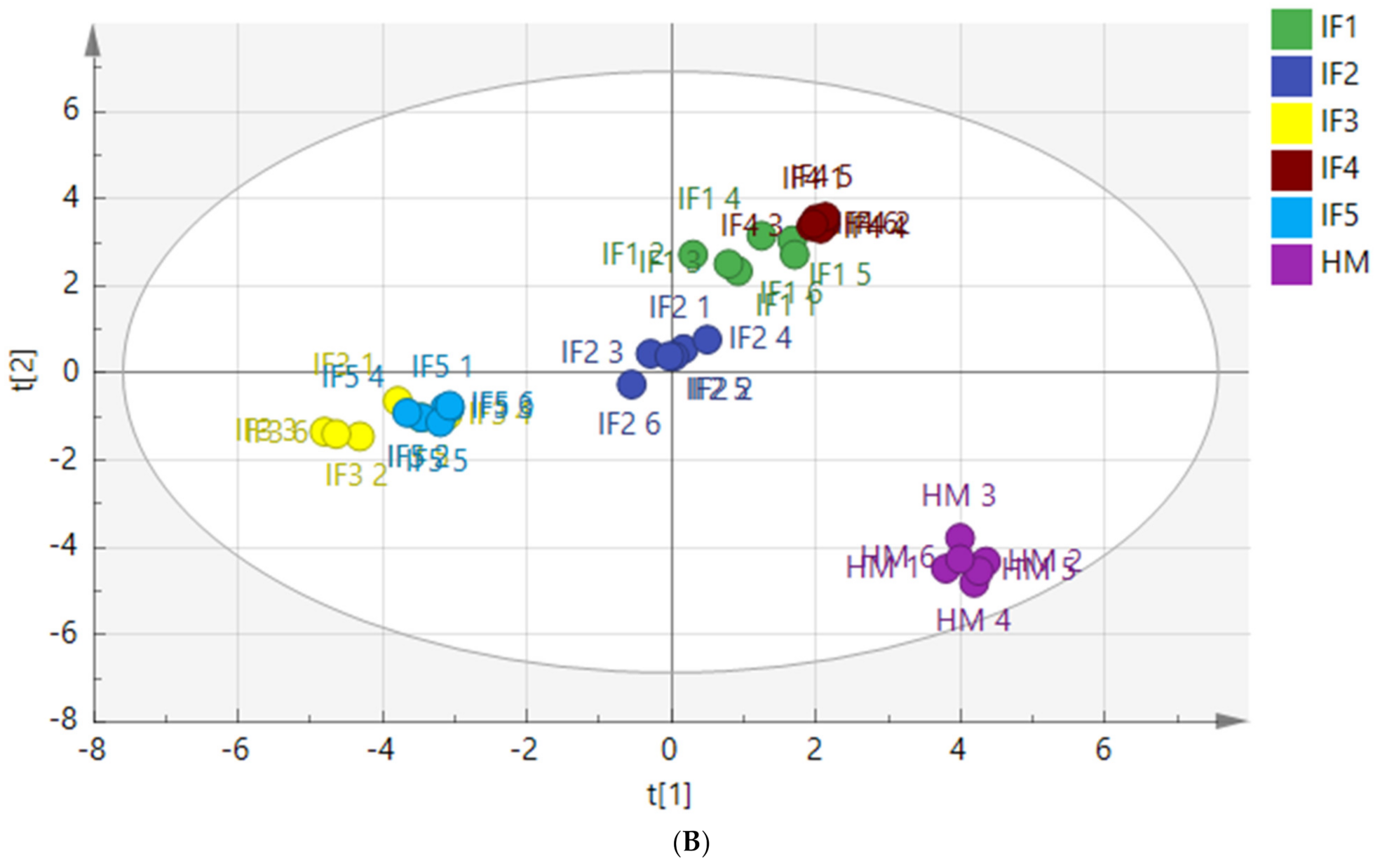 Foods 11 00200 g004b