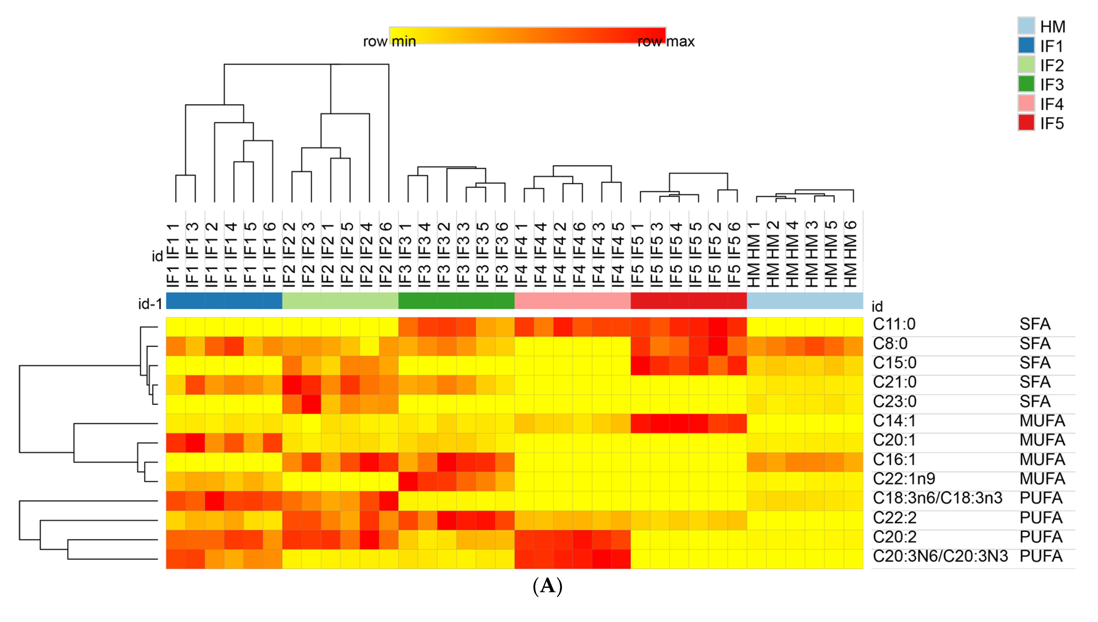 Foods 11 00200 g005a