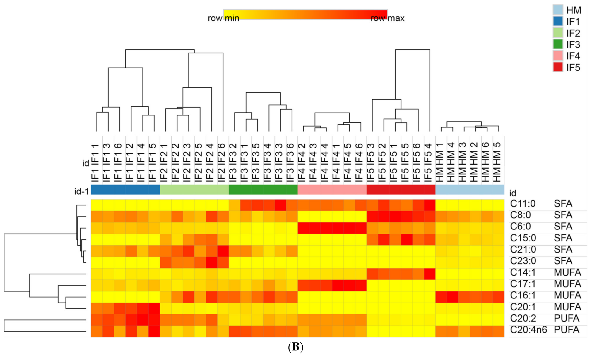 Foods 11 00200 g005b