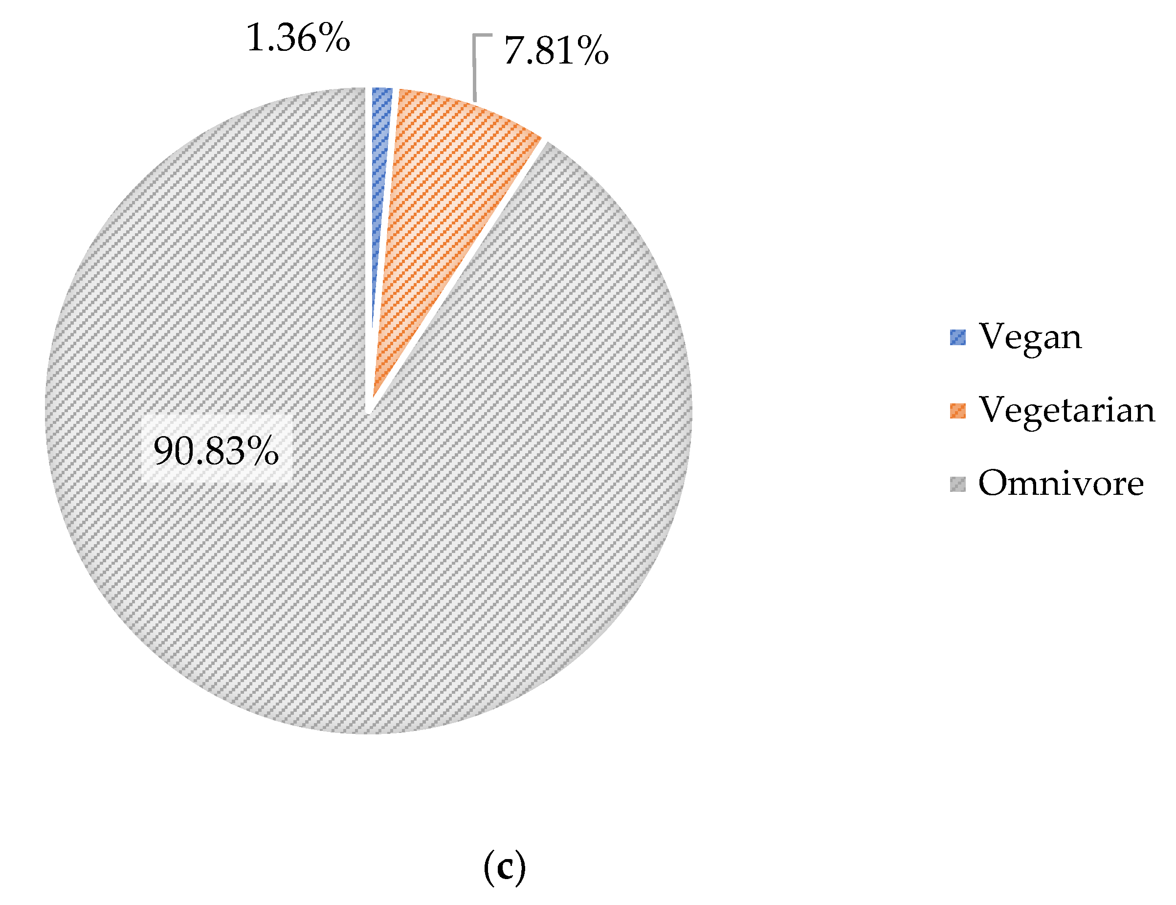 Foods 11 00227 g003b