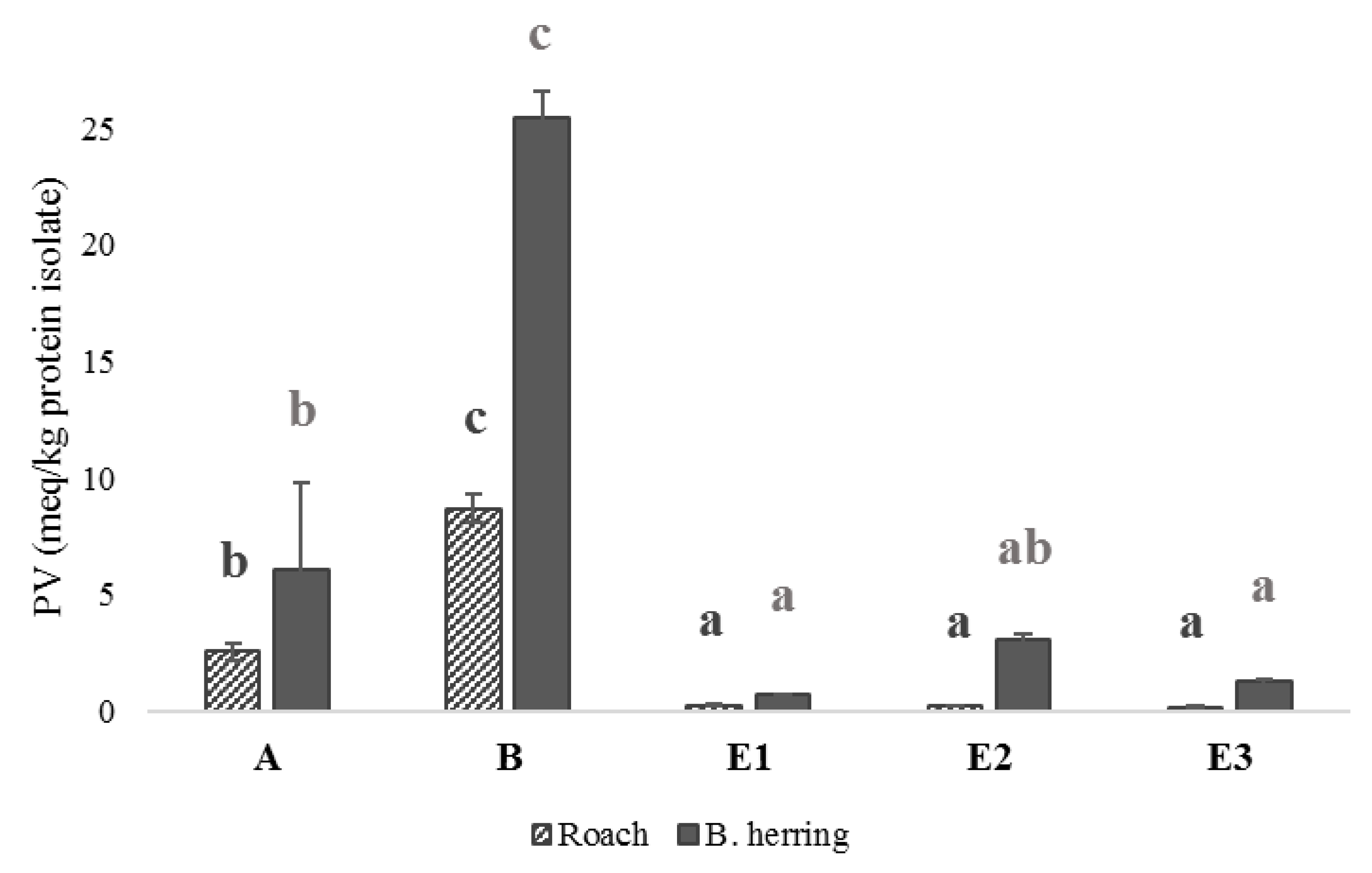 Foods 11 00230 g003 Foods 11 00230 g003
