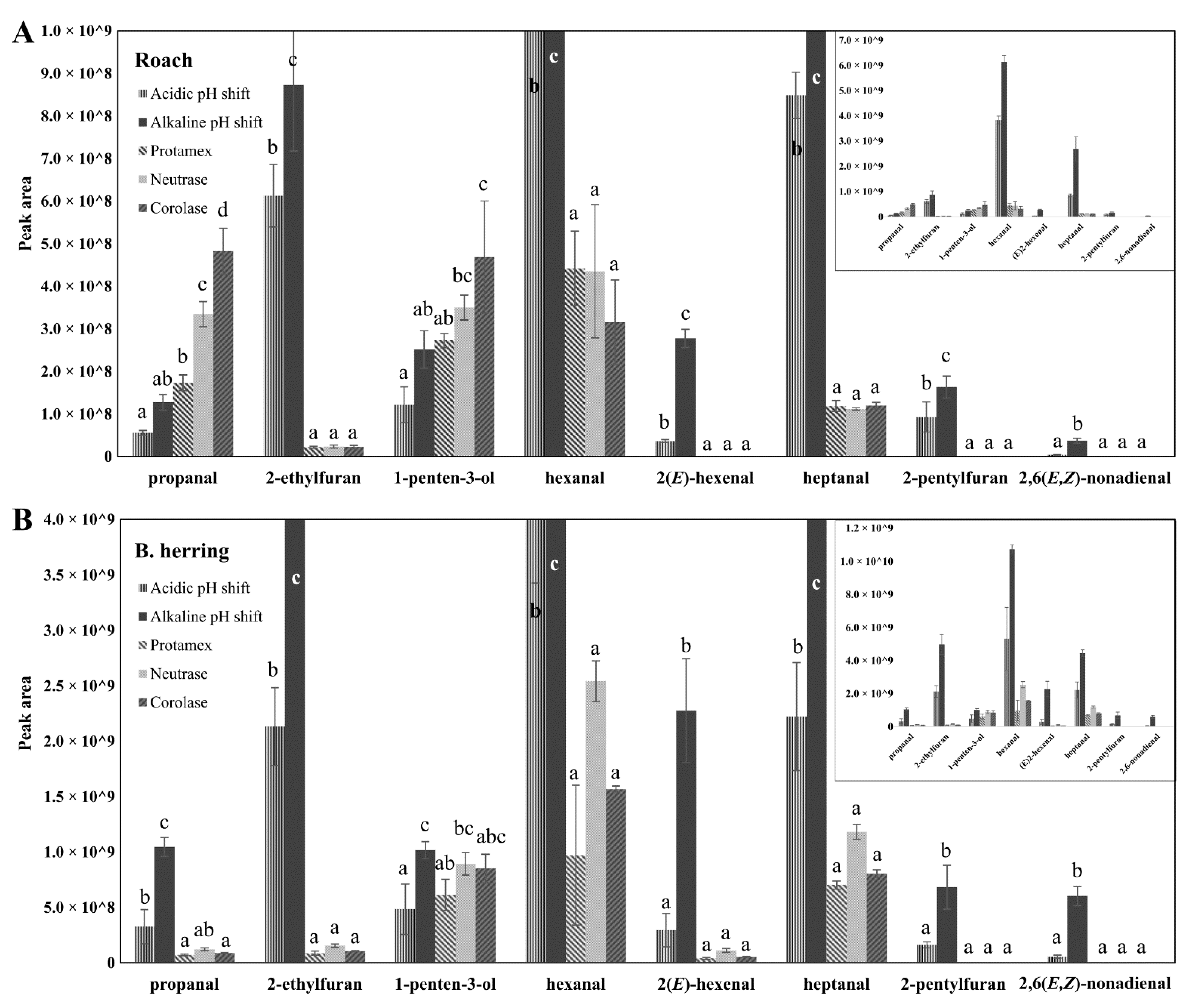 Foods 11 00230 g004 Foods 11 00230 g004