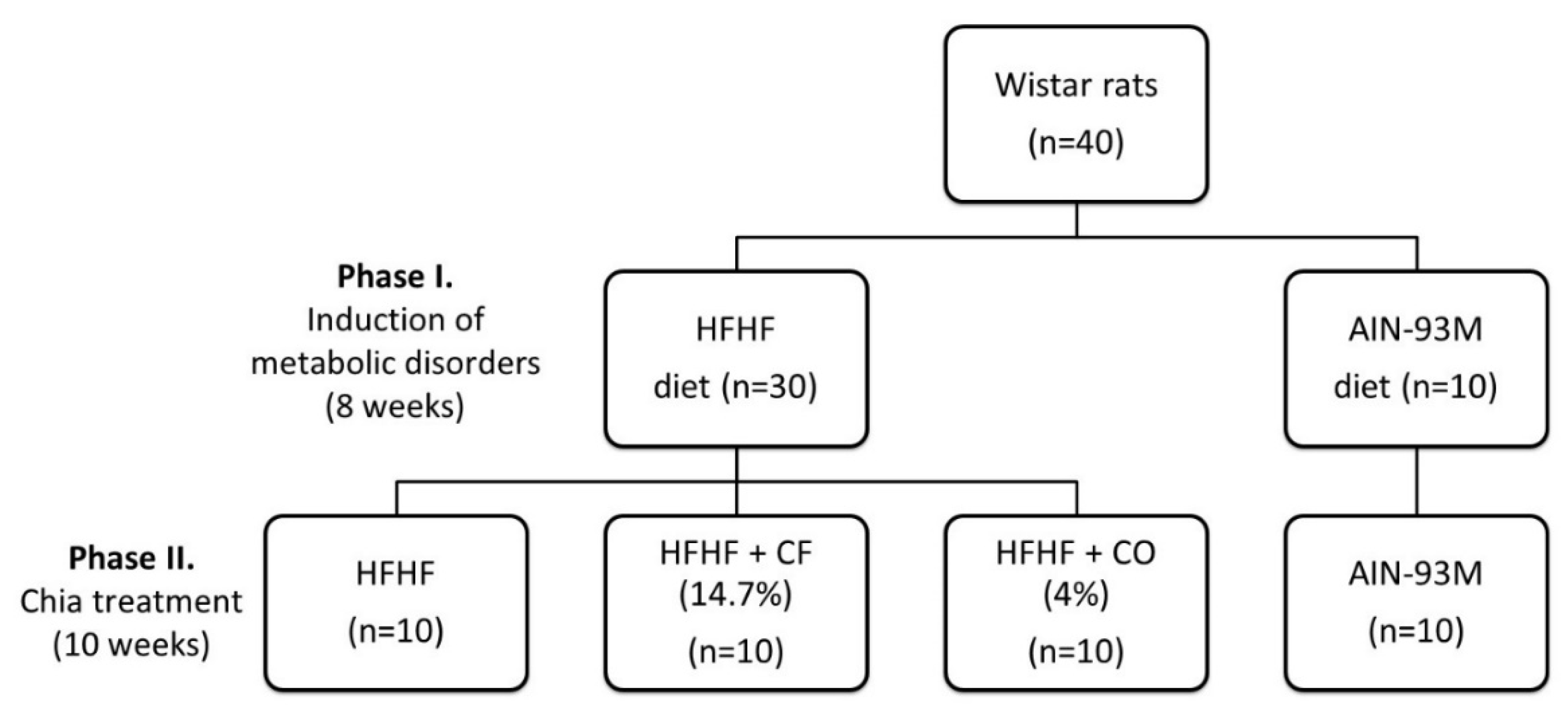 Foods 11 00285 g001