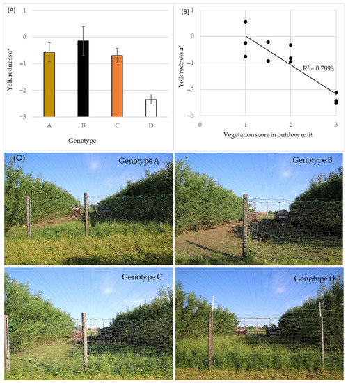Foods 11 00311 g004 550