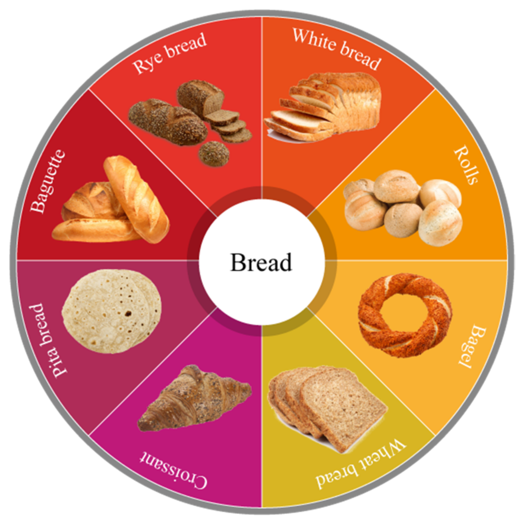 Foods 11 00319 g001 Foods 11 00319 g001