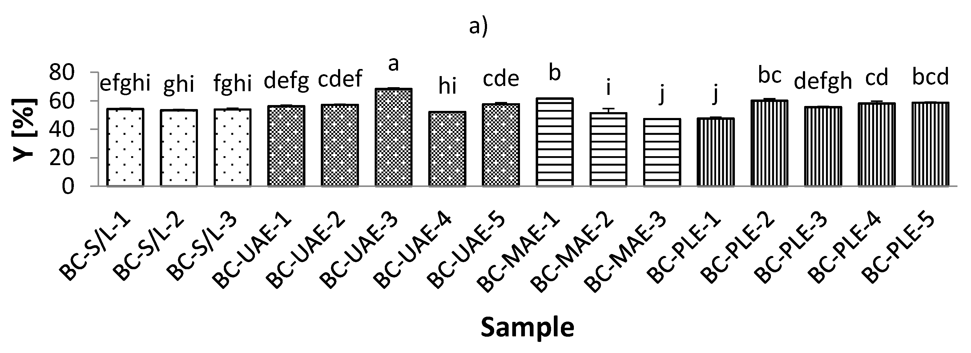 Foods 11 00325 g001a