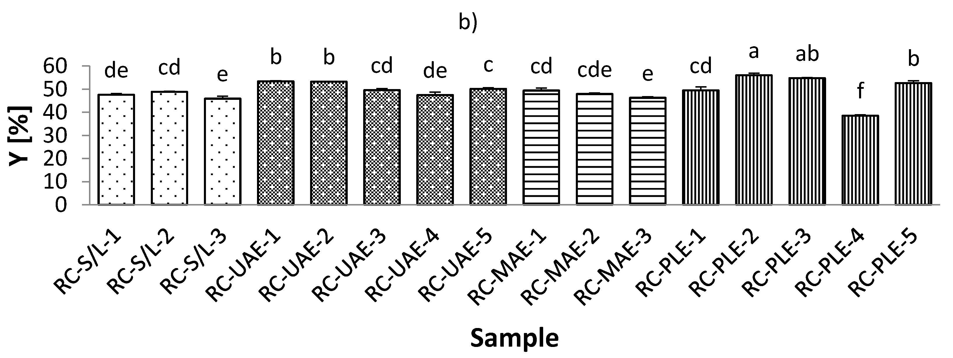 Foods 11 00325 g001b
