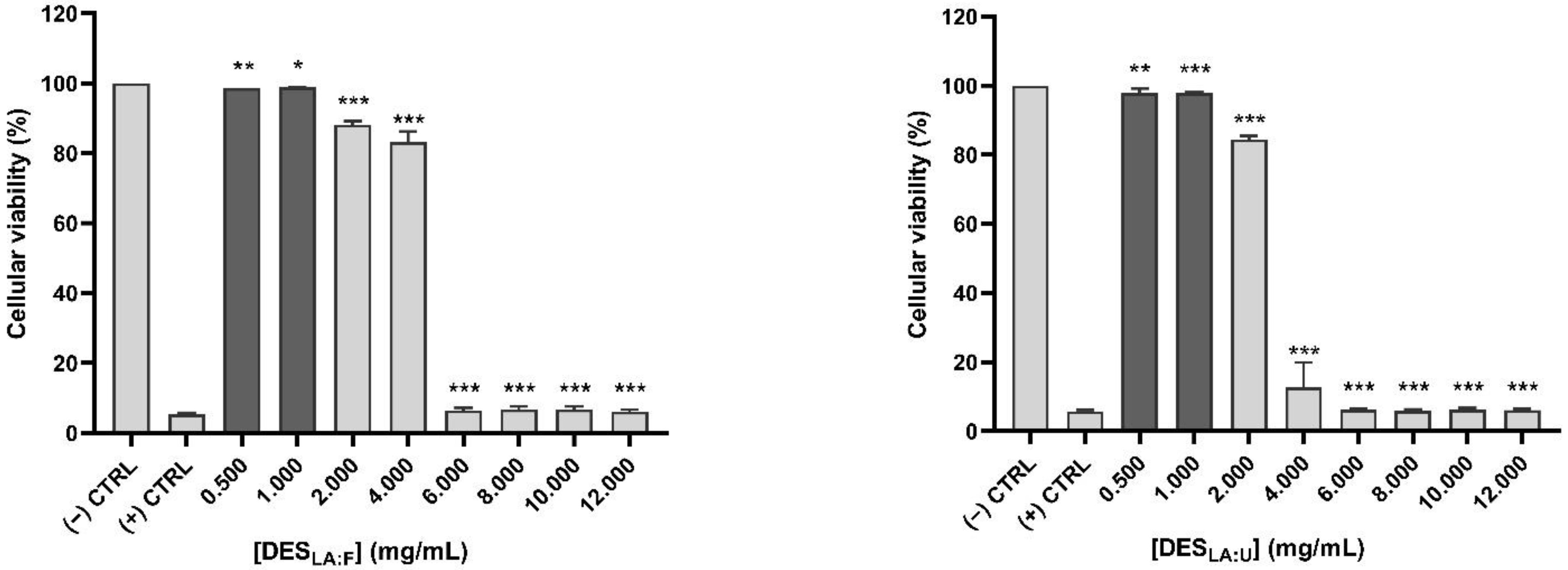 Foods 11 00342 g002a