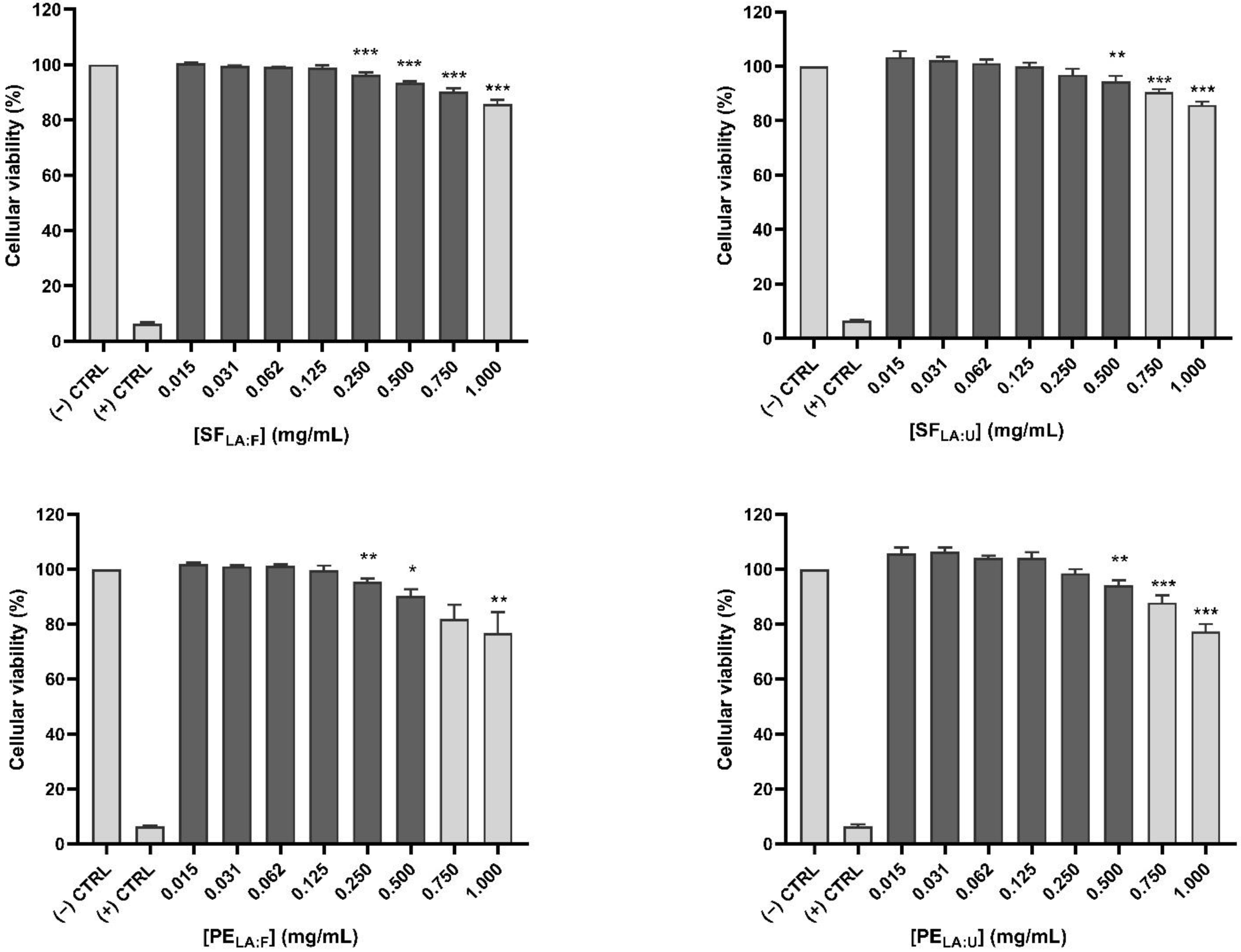 Foods 11 00342 g002b